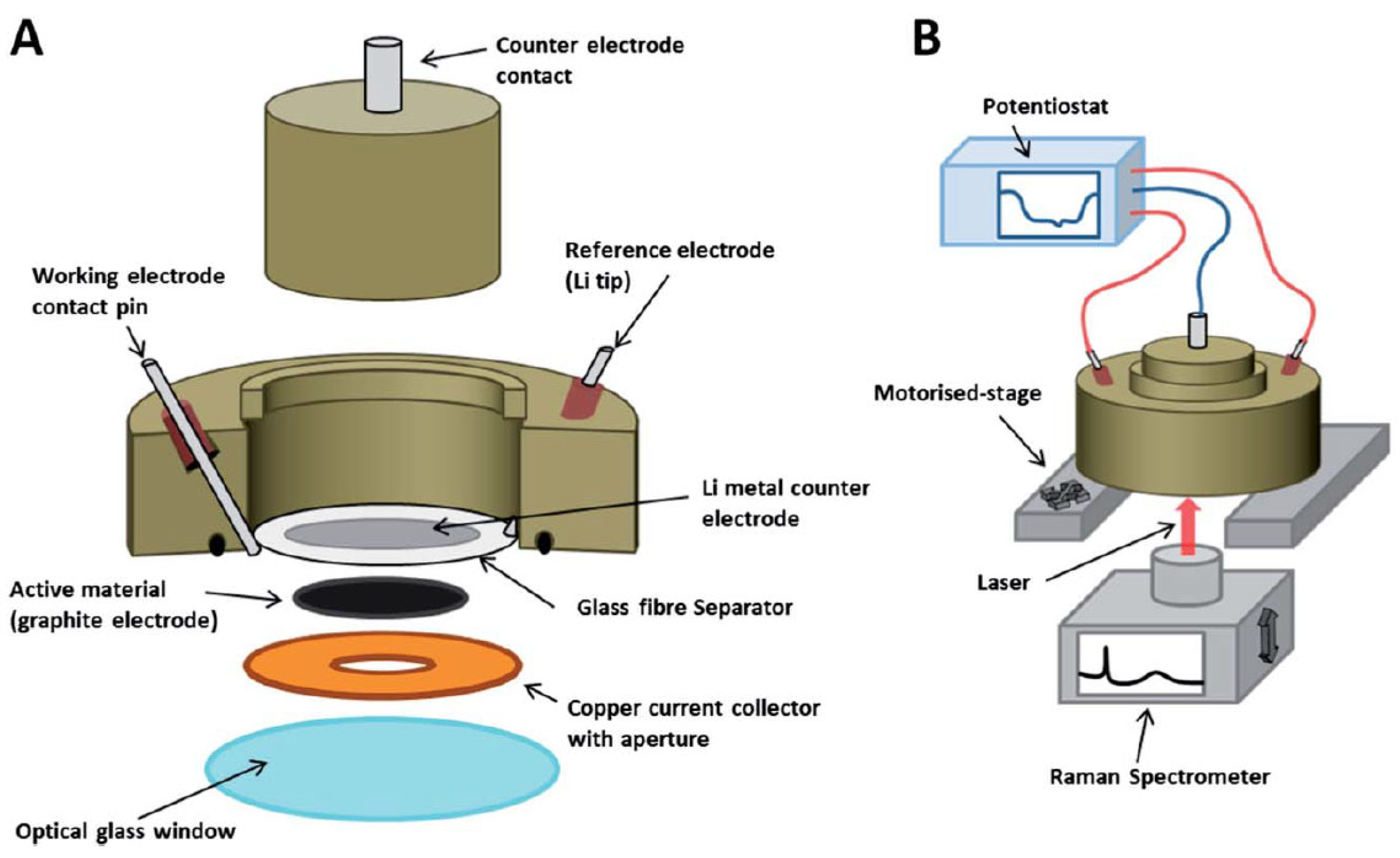 Inorganics 09 00085 g002