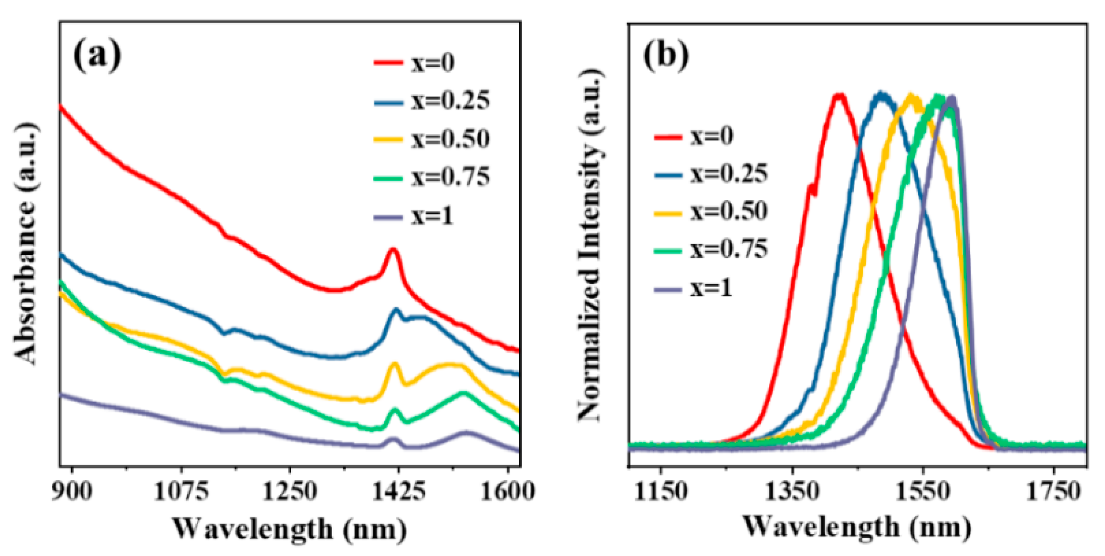 Inorganics 09 00087 g002