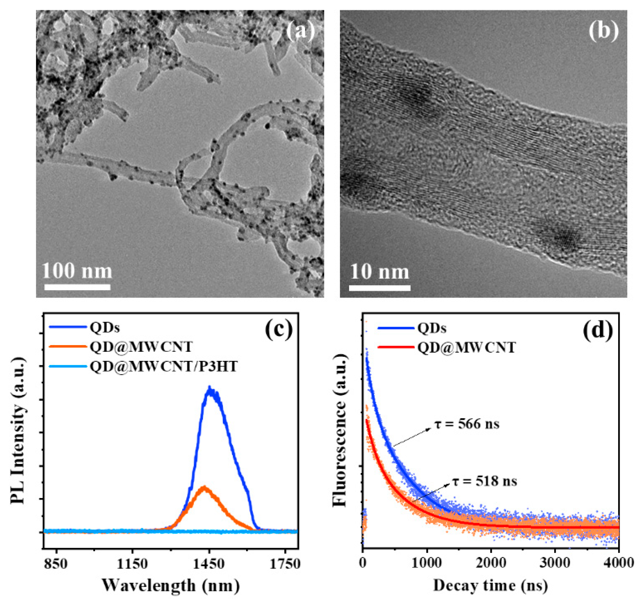 Inorganics 09 00087 g003