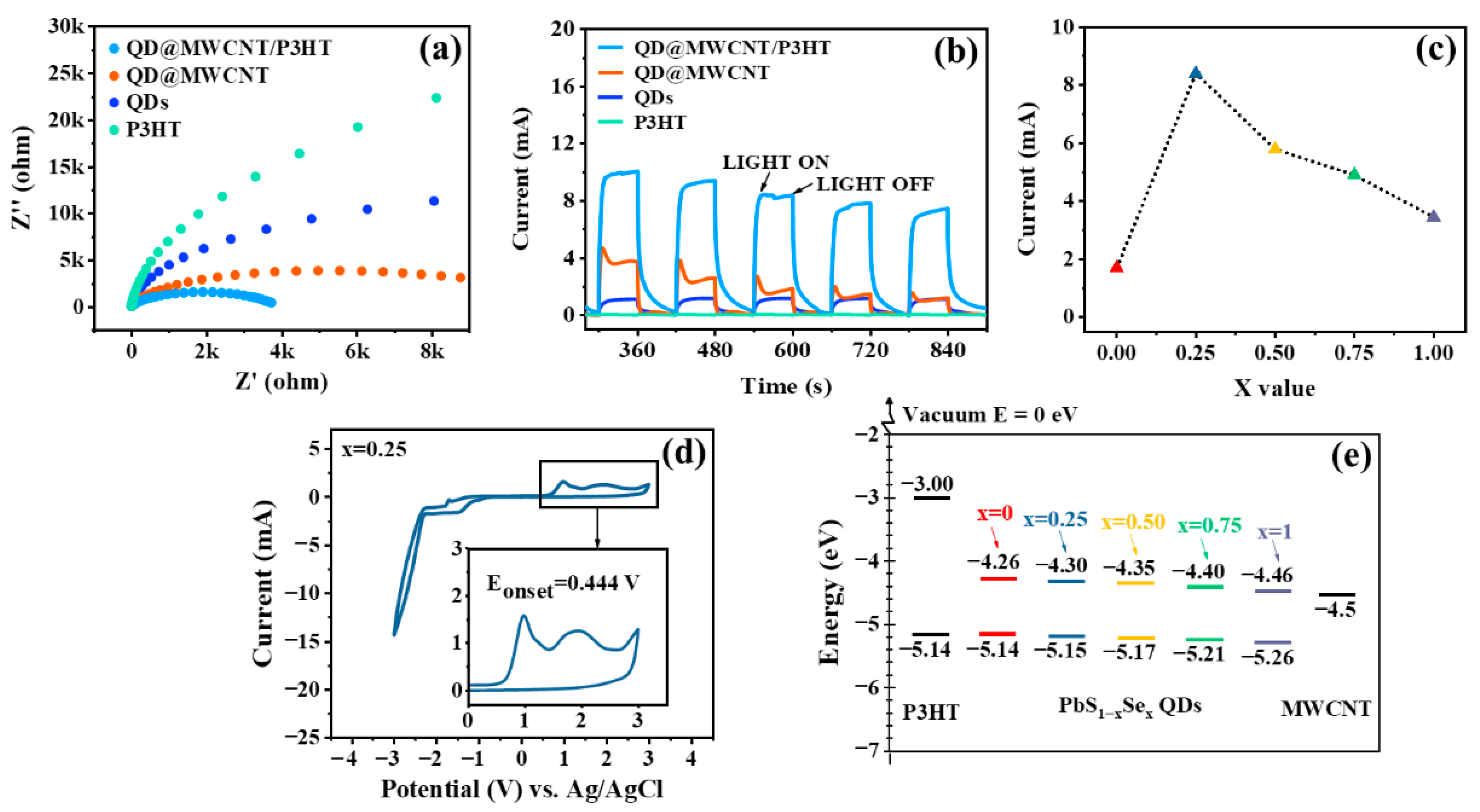 Inorganics 09 00087 g004