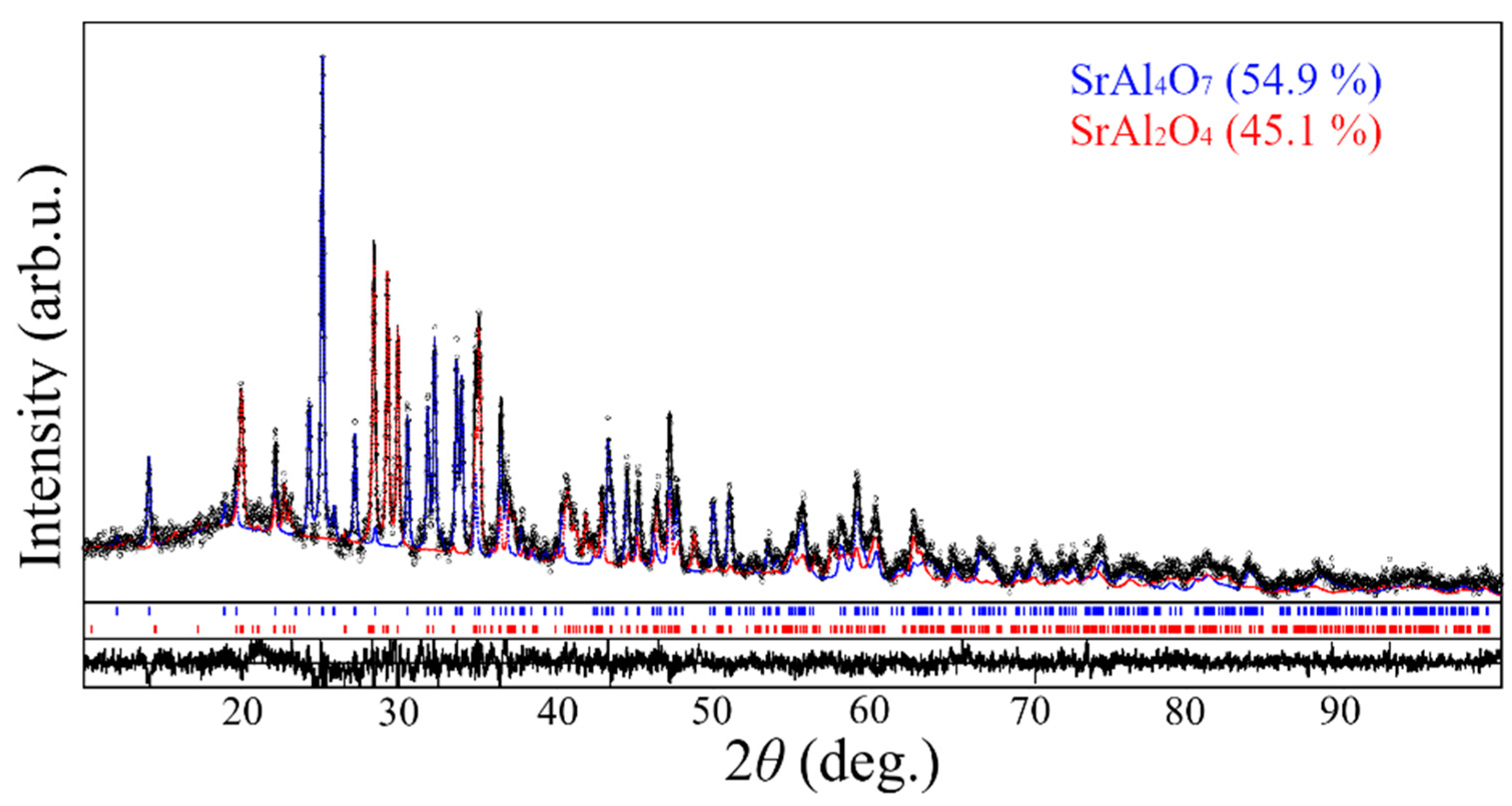 Inorganics 09 00089 g002