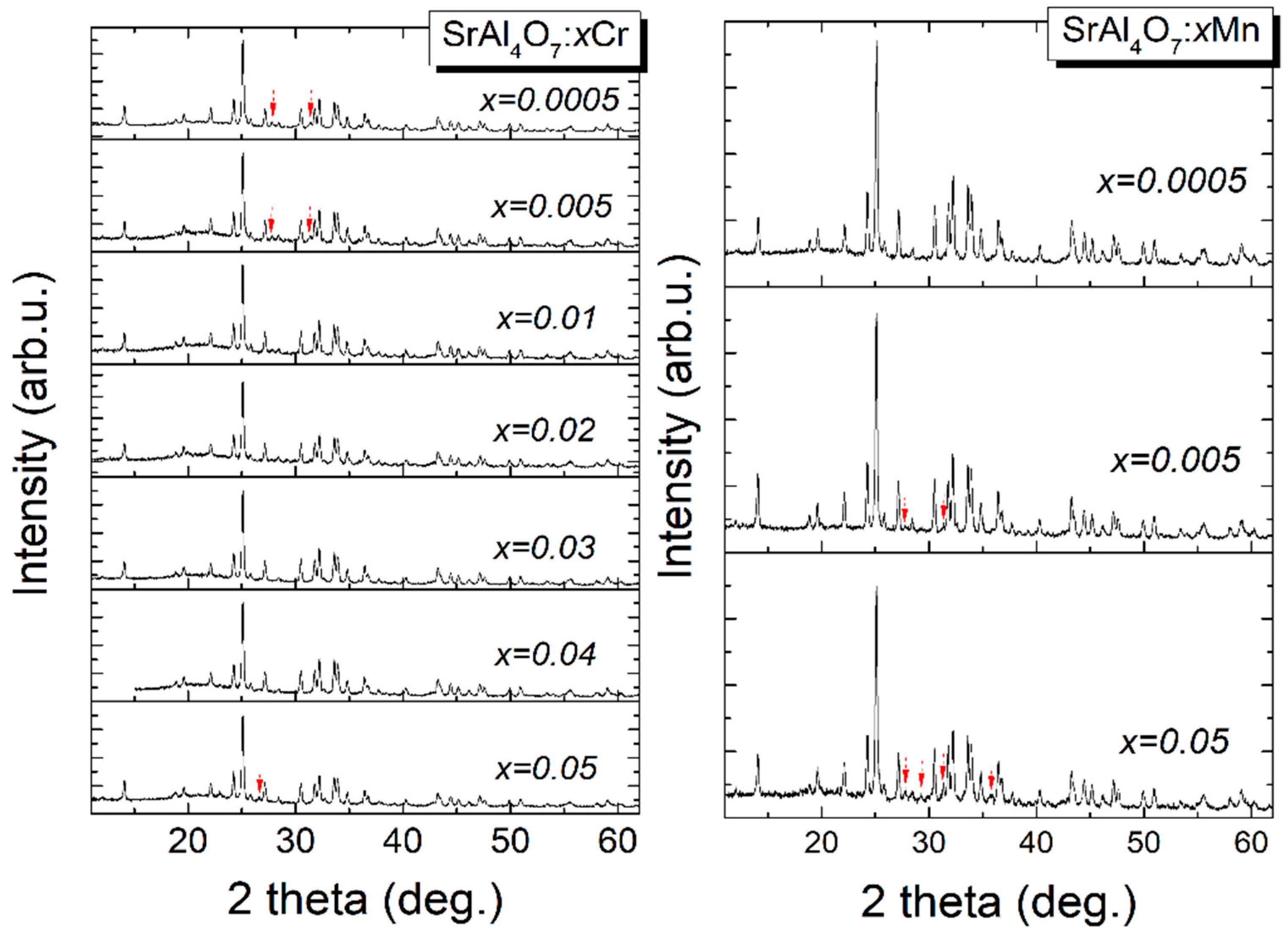 Inorganics 09 00089 g003