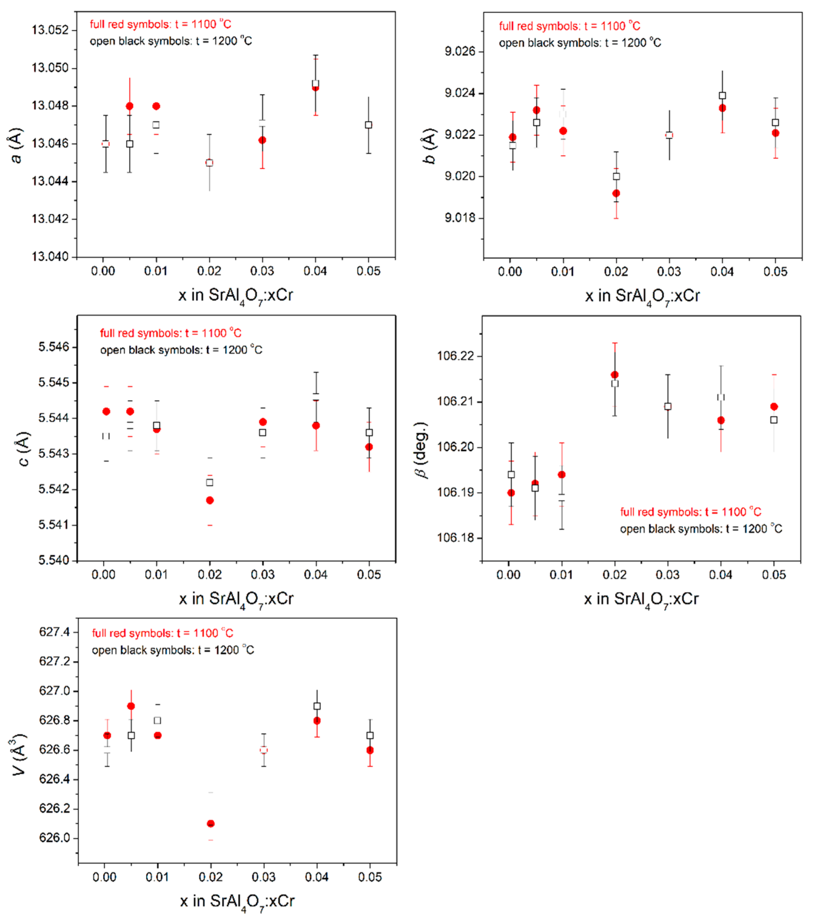Inorganics 09 00089 g007