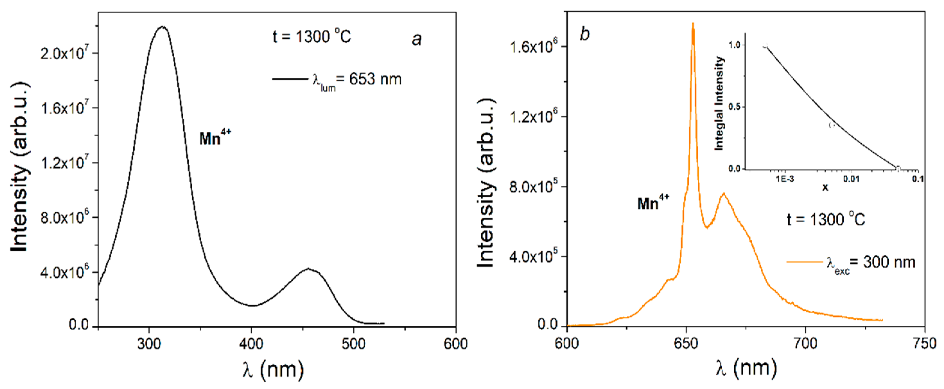 Inorganics 09 00089 g010
