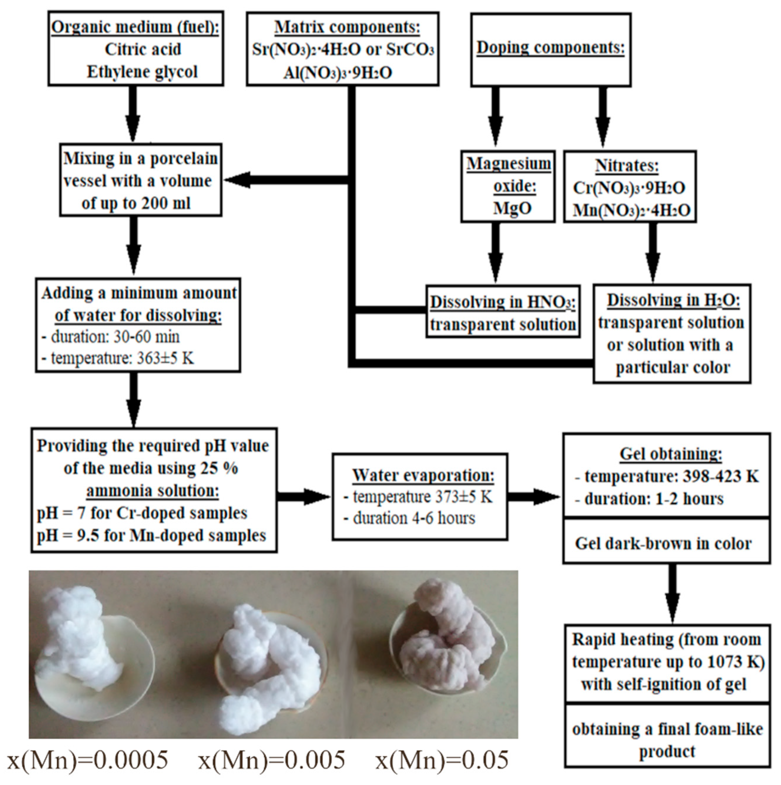 Inorganics 09 00089 g011