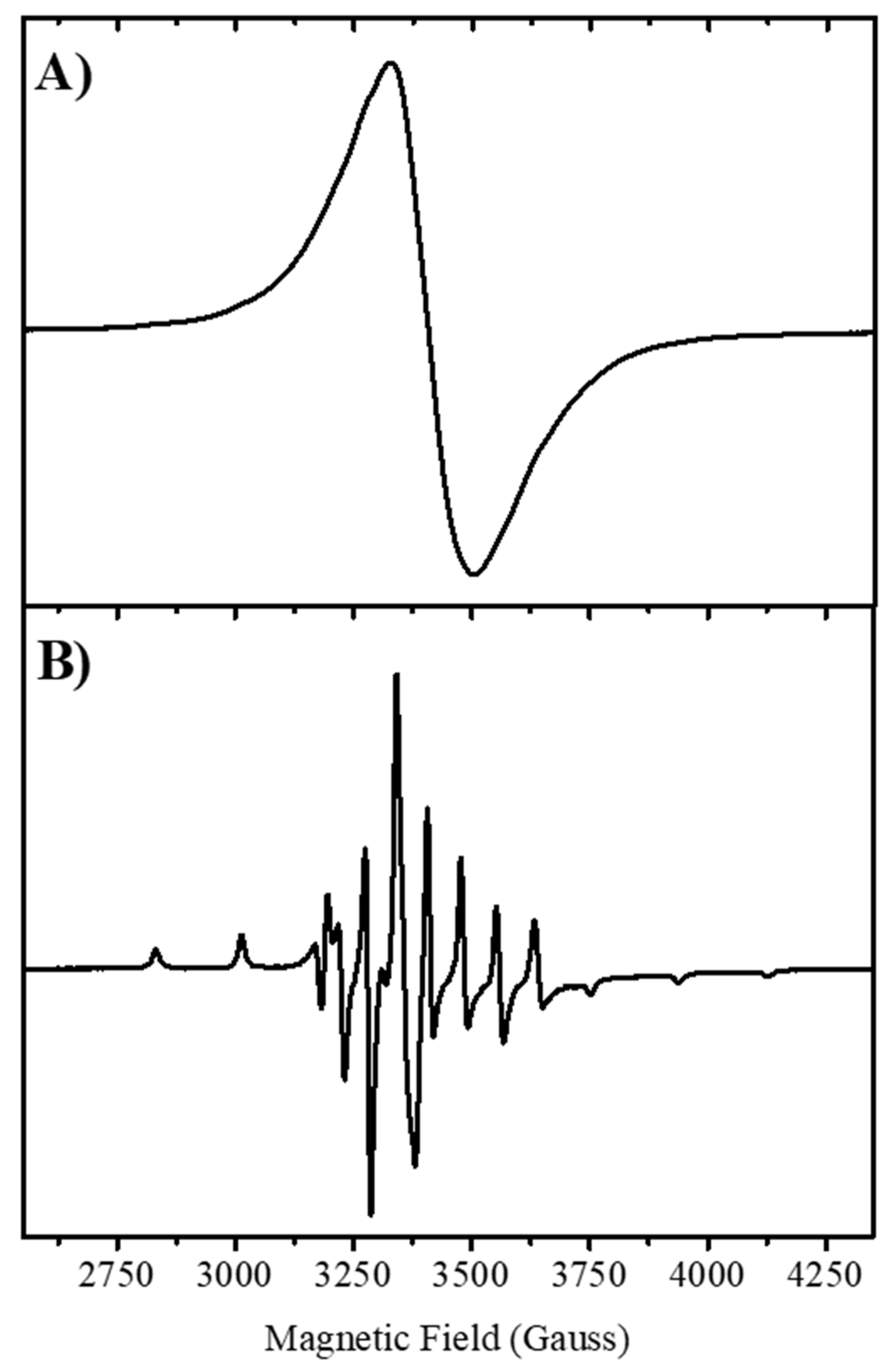 Inorganics 10 00004 g003