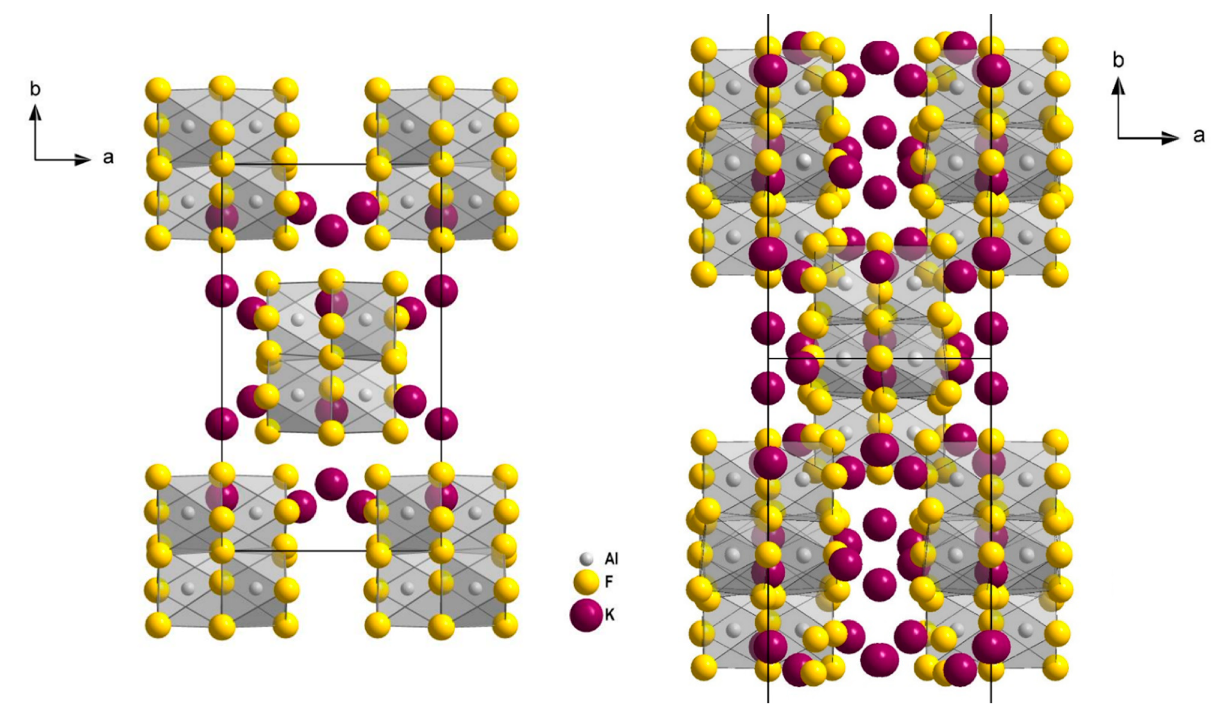 Inorganics 10 00007 g002