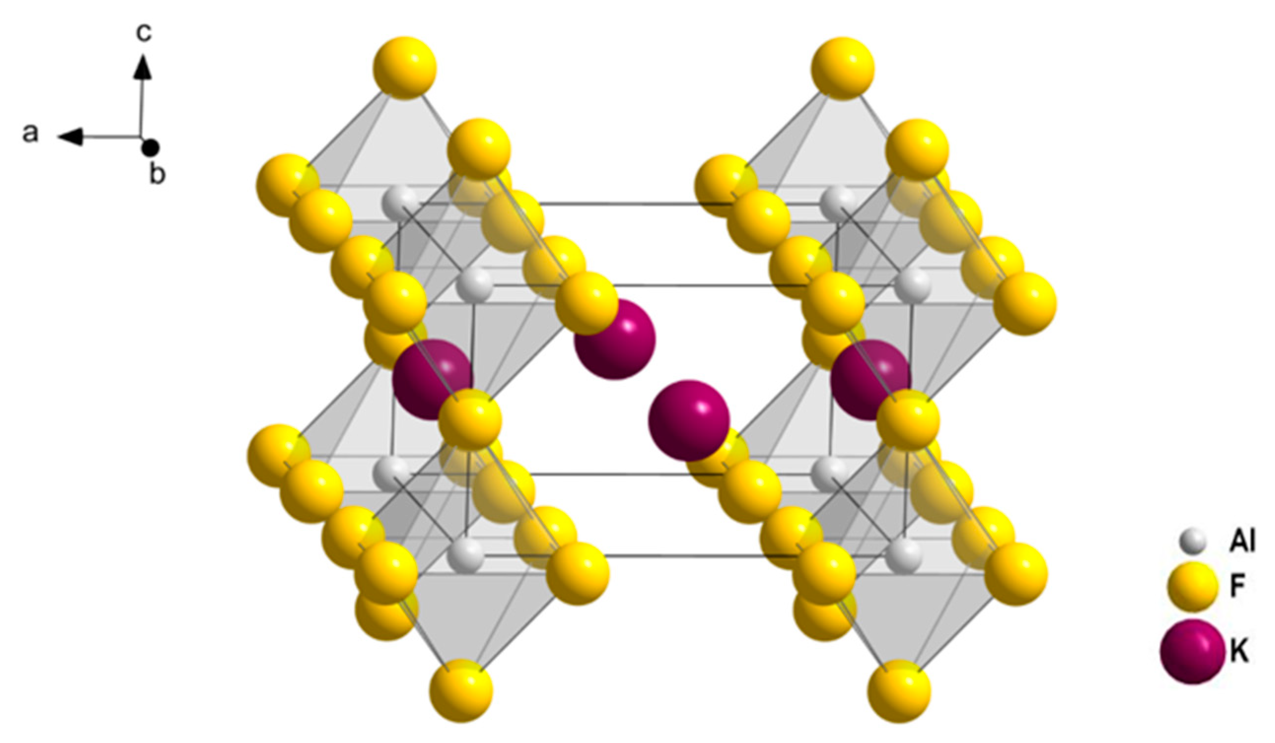 Inorganics 10 00007 g005