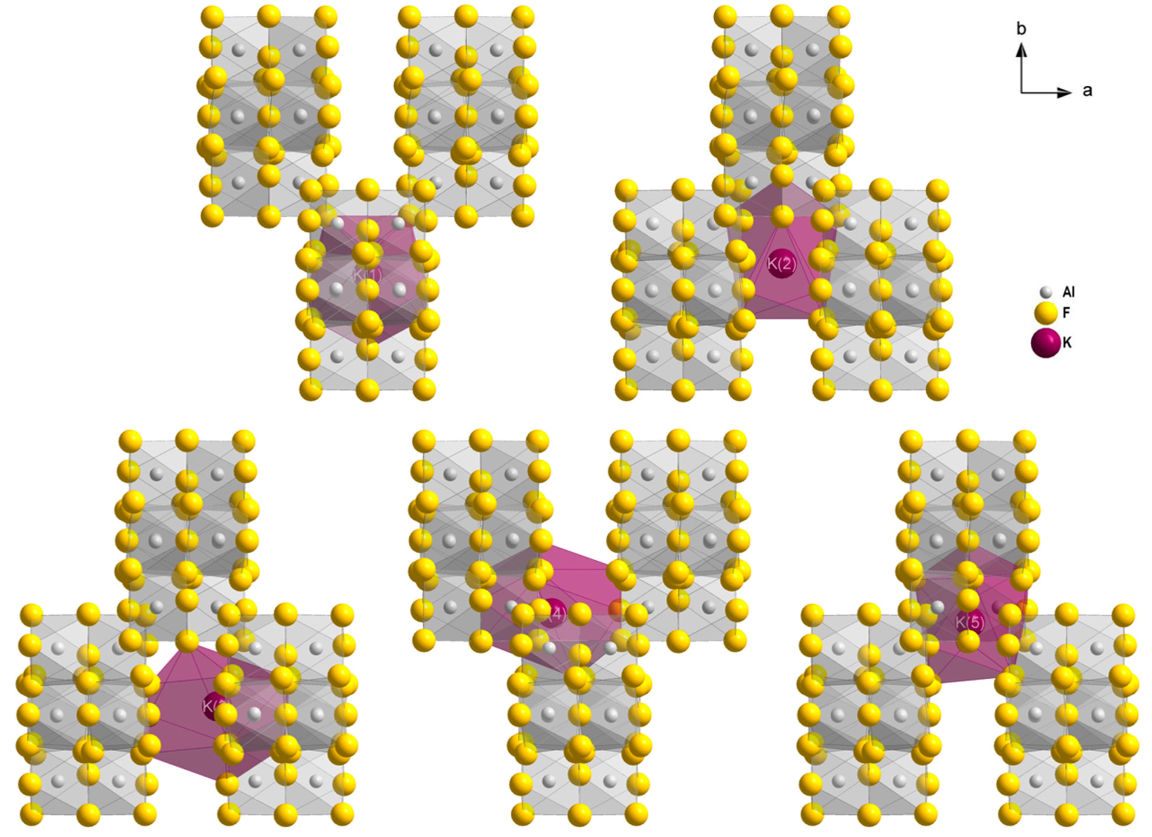 Inorganics 10 00007 g007