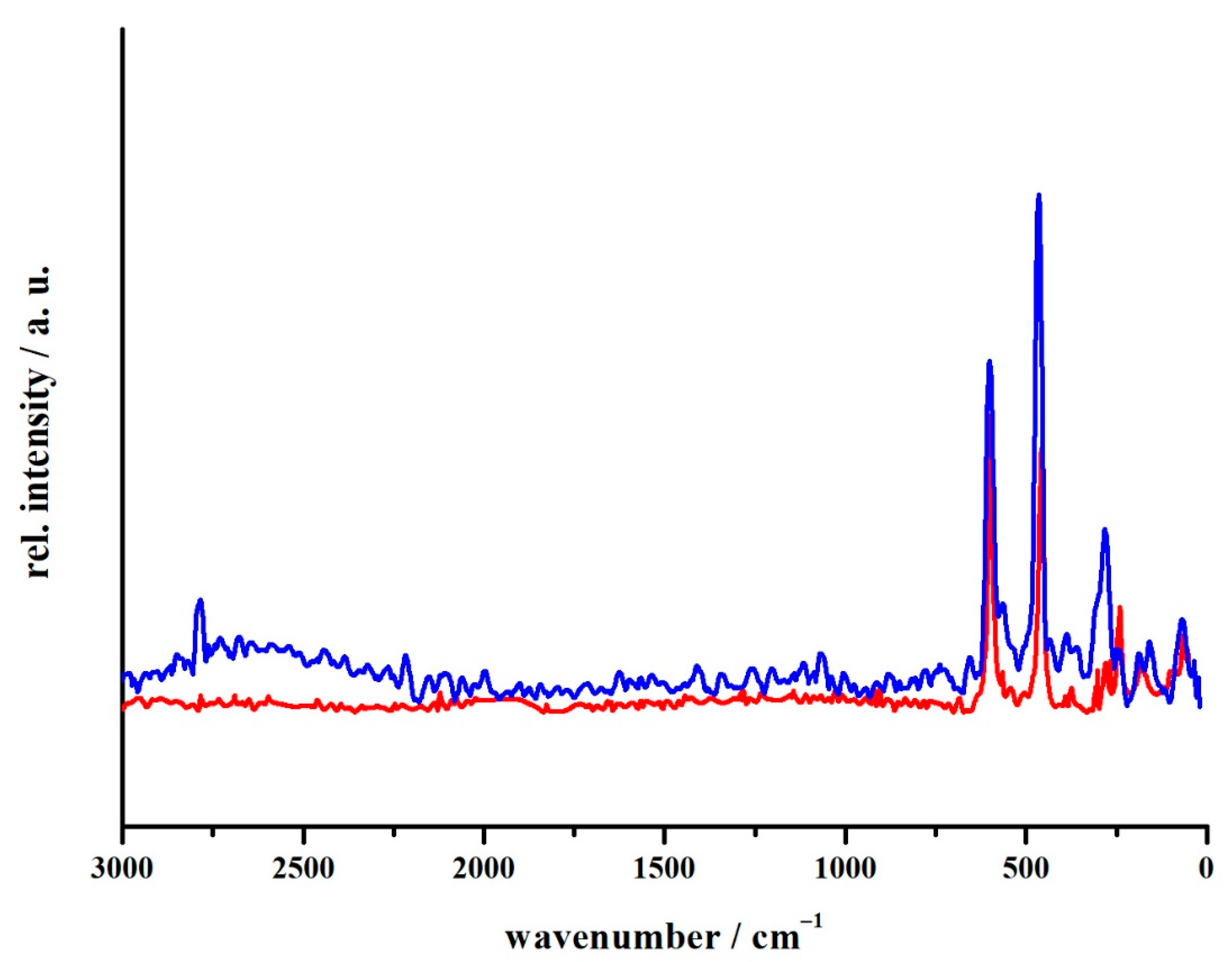 Inorganics 10 00007 g008