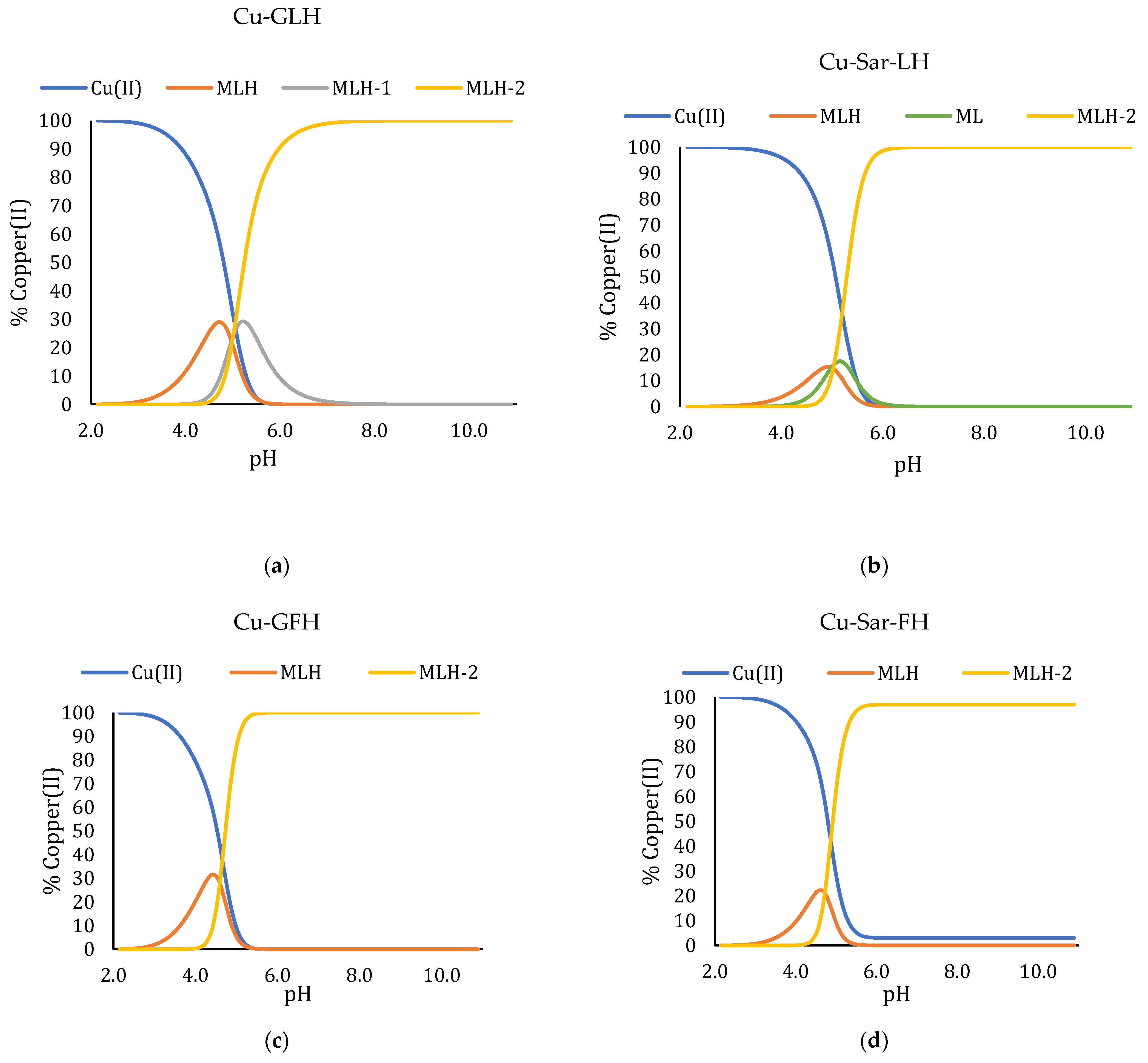 Inorganics 10 00008 g001