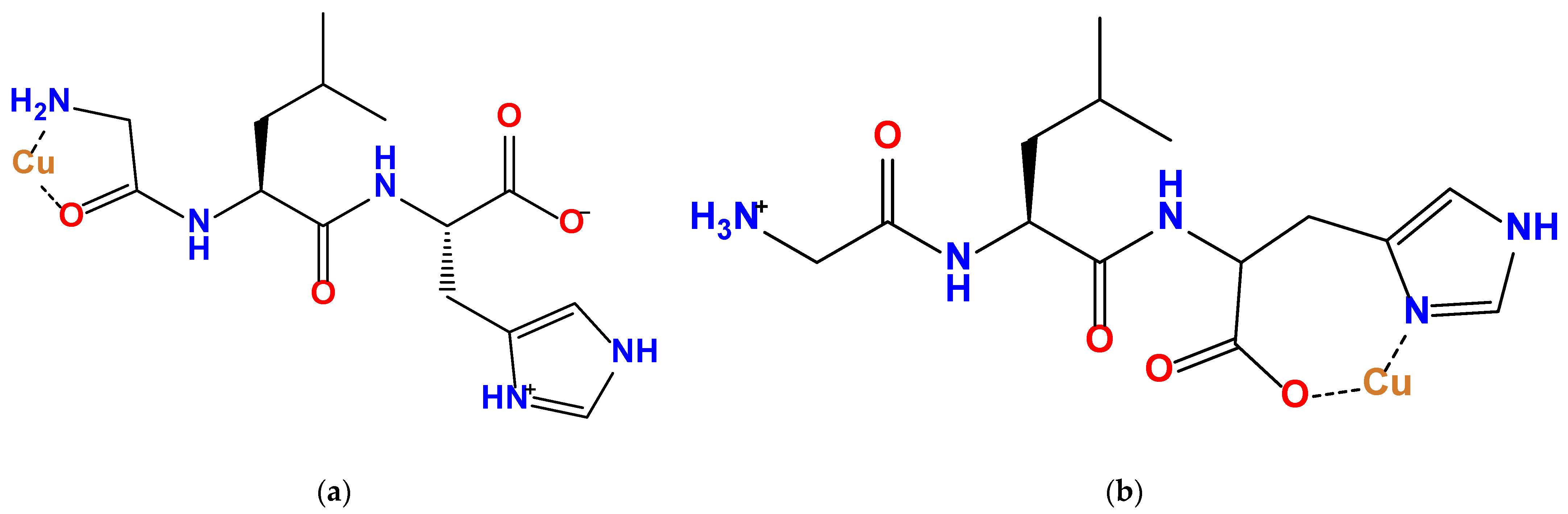 Inorganics 10 00008 g002