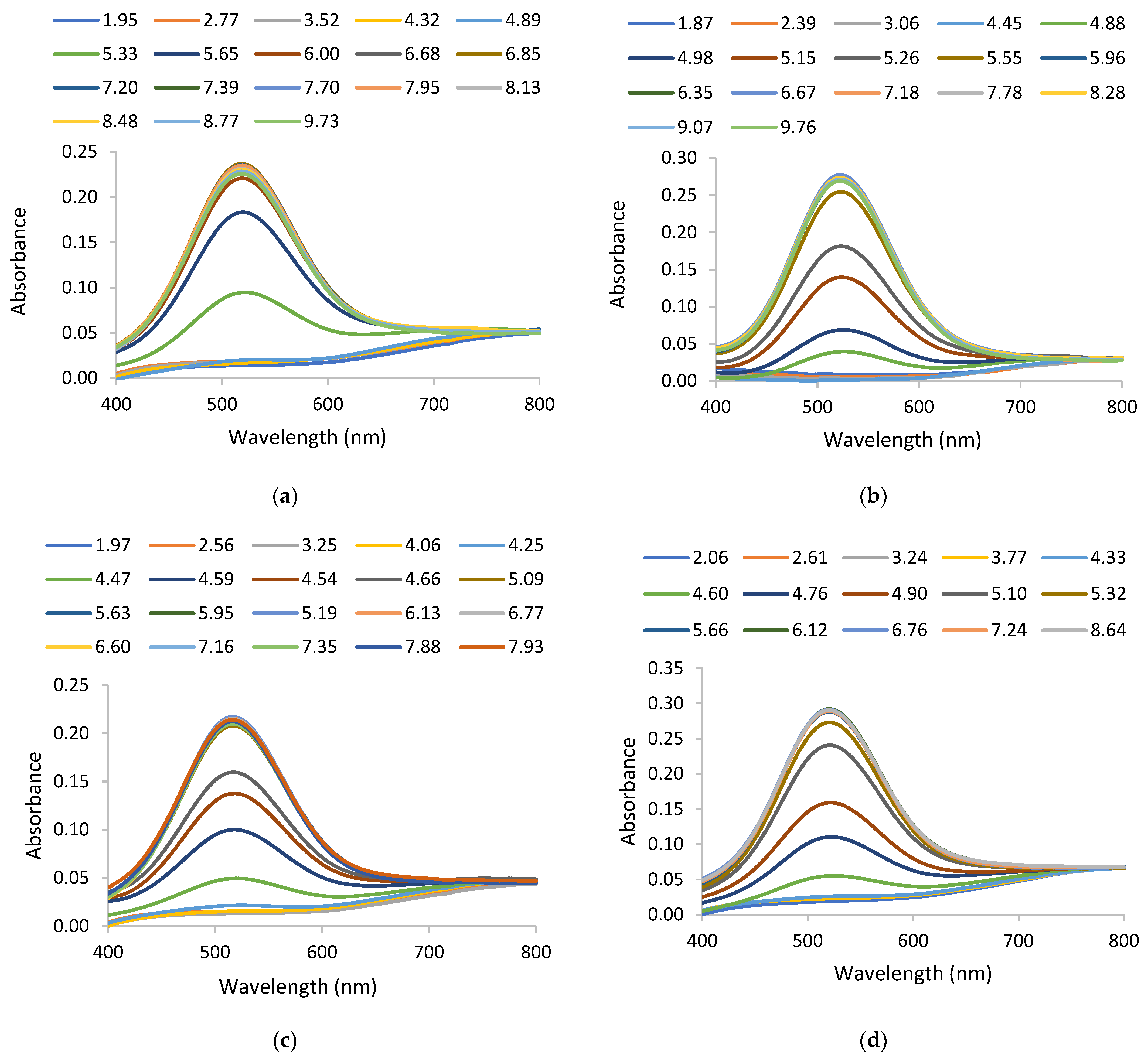 Inorganics 10 00008 g005