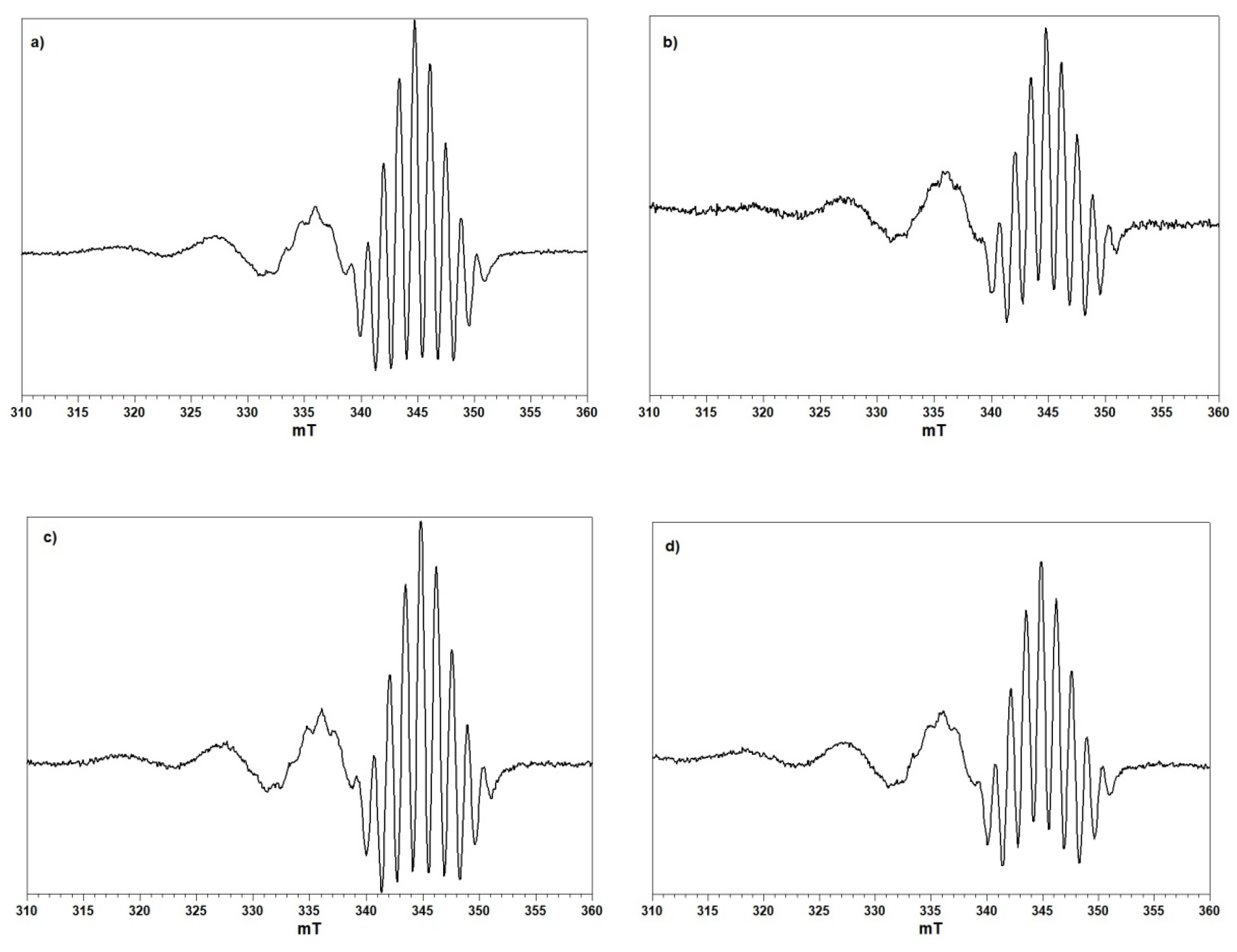 Inorganics 10 00008 g006