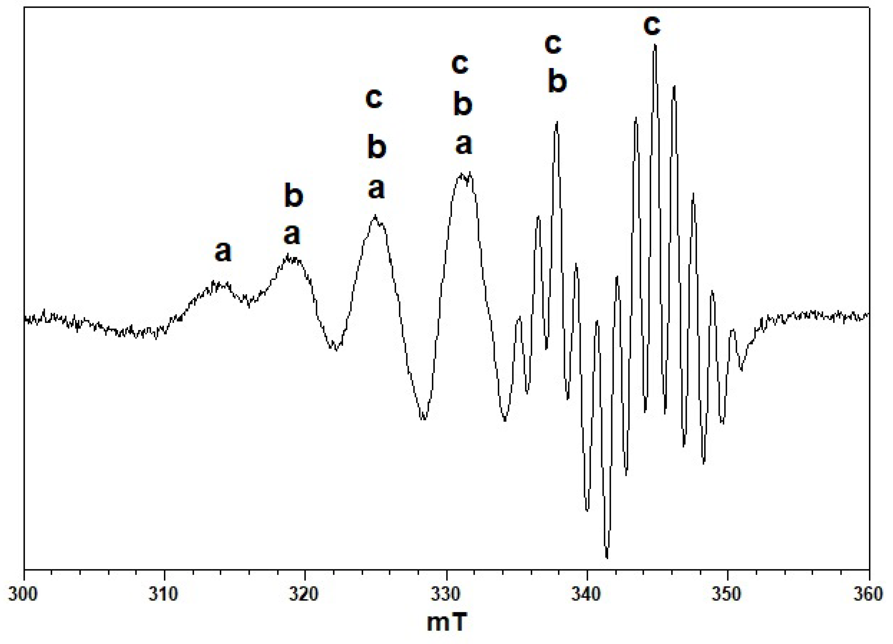 Inorganics 10 00008 g007