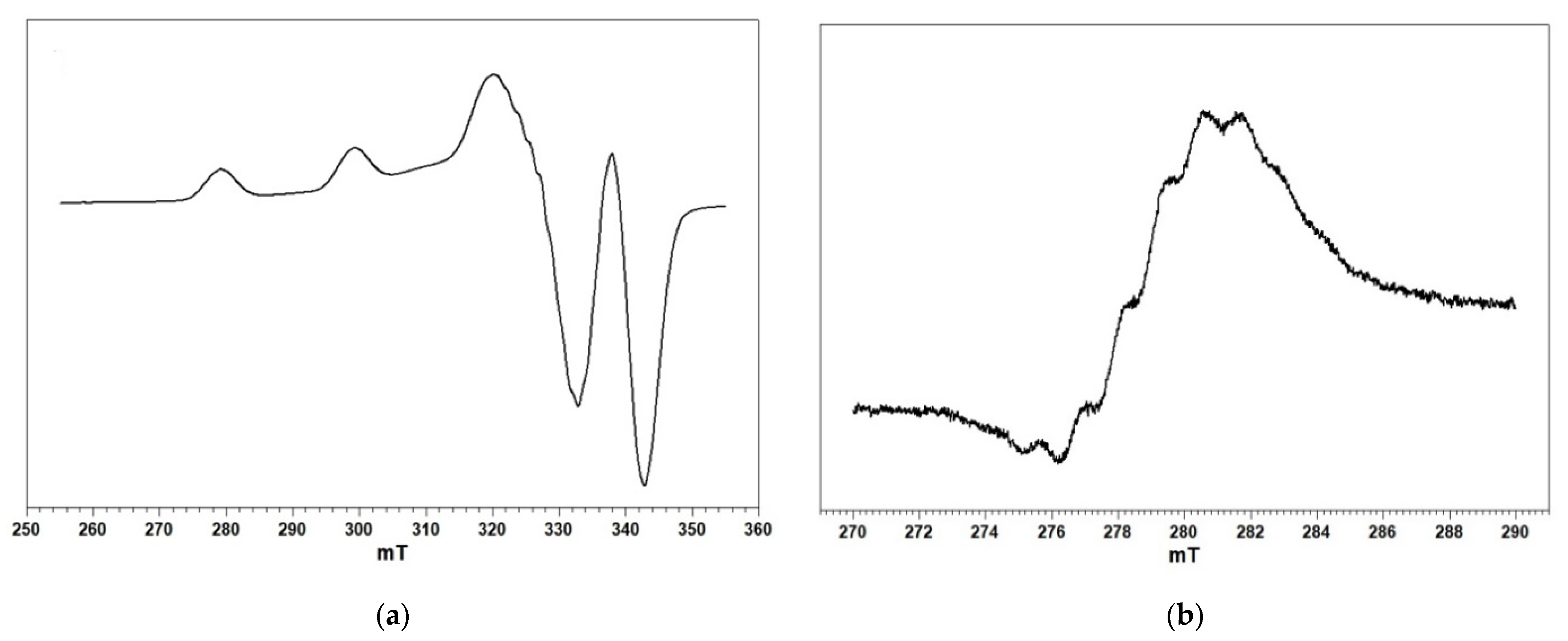 Inorganics 10 00008 g008
