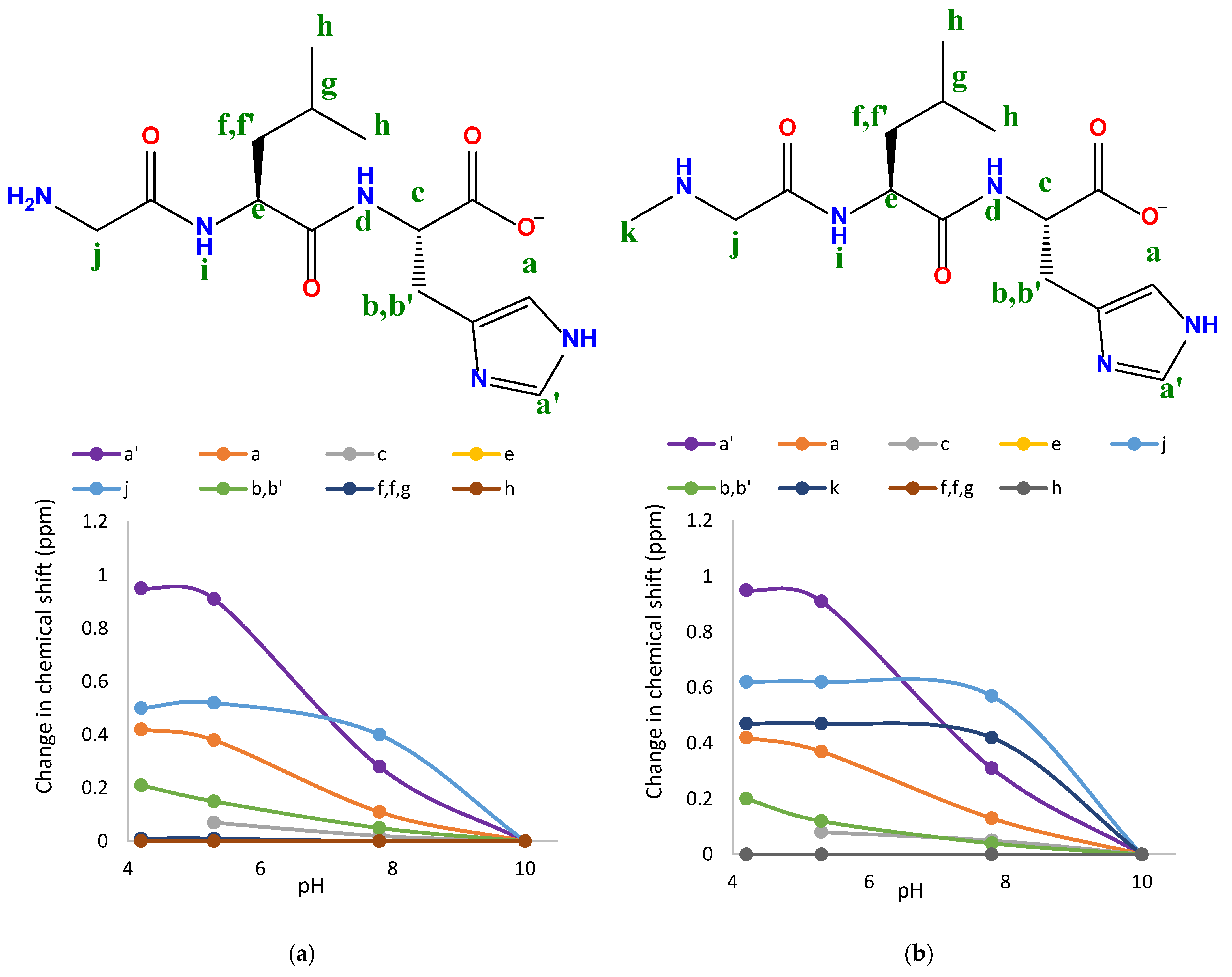 Inorganics 10 00008 g009a