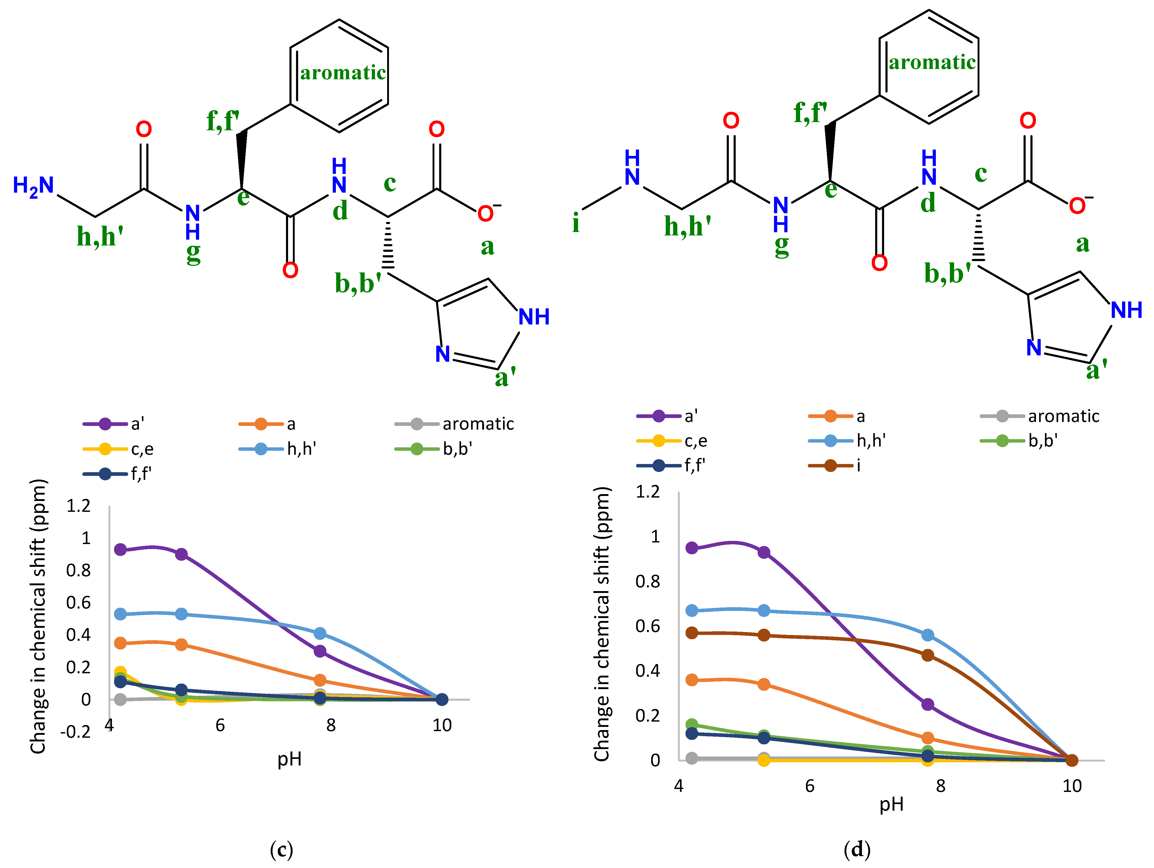 Inorganics 10 00008 g009b