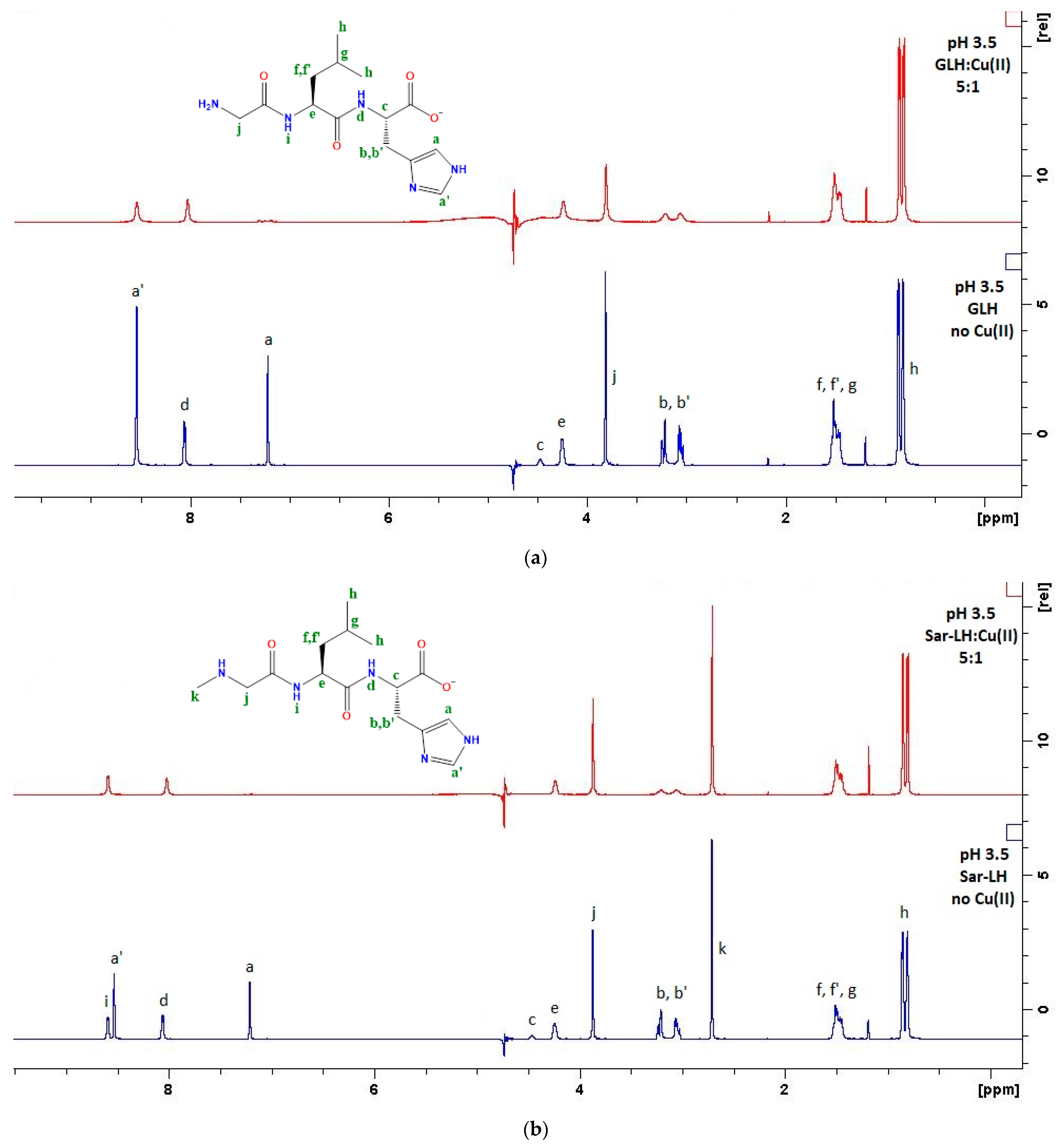 Inorganics 10 00008 g010a