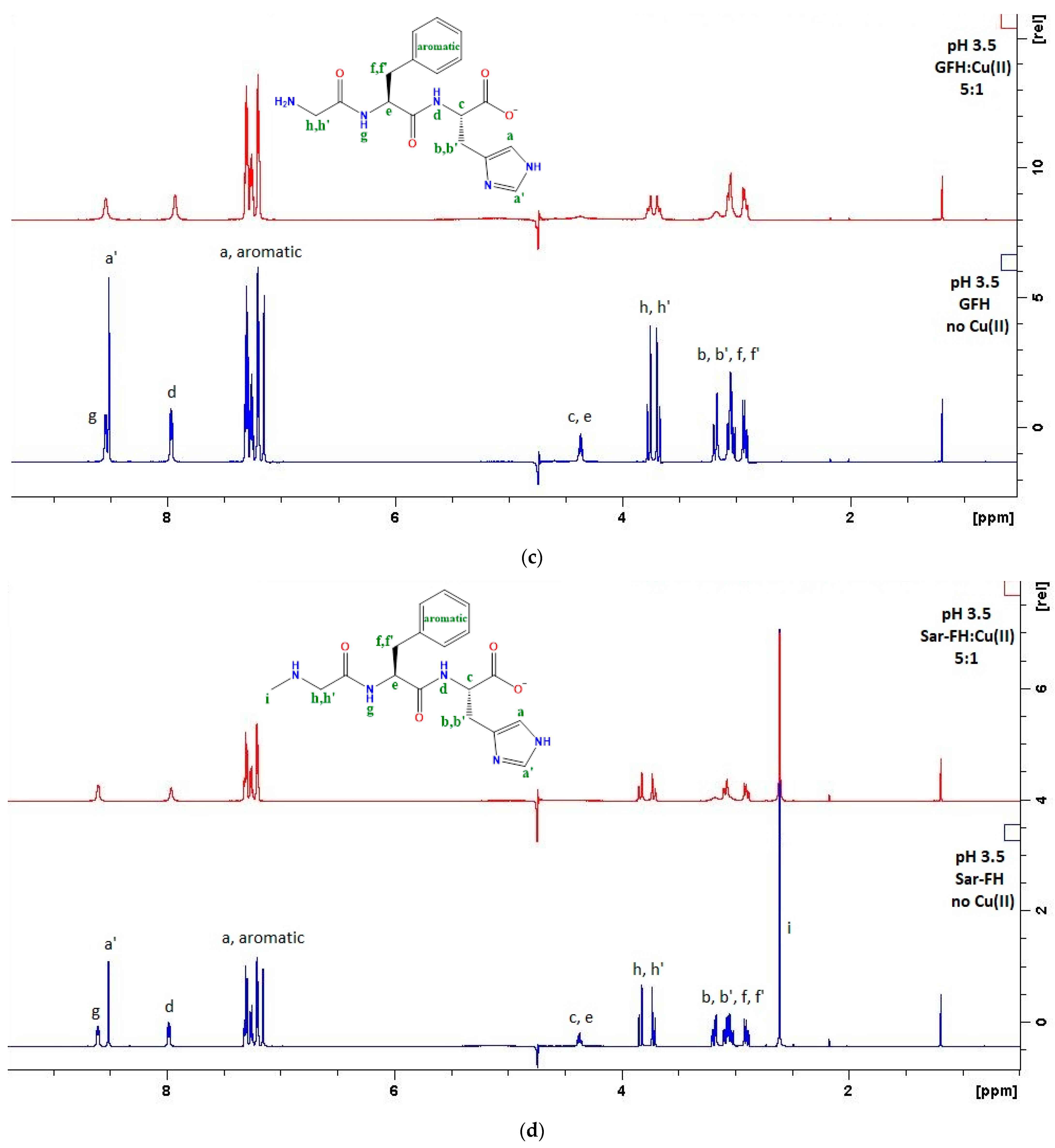 Inorganics 10 00008 g010b