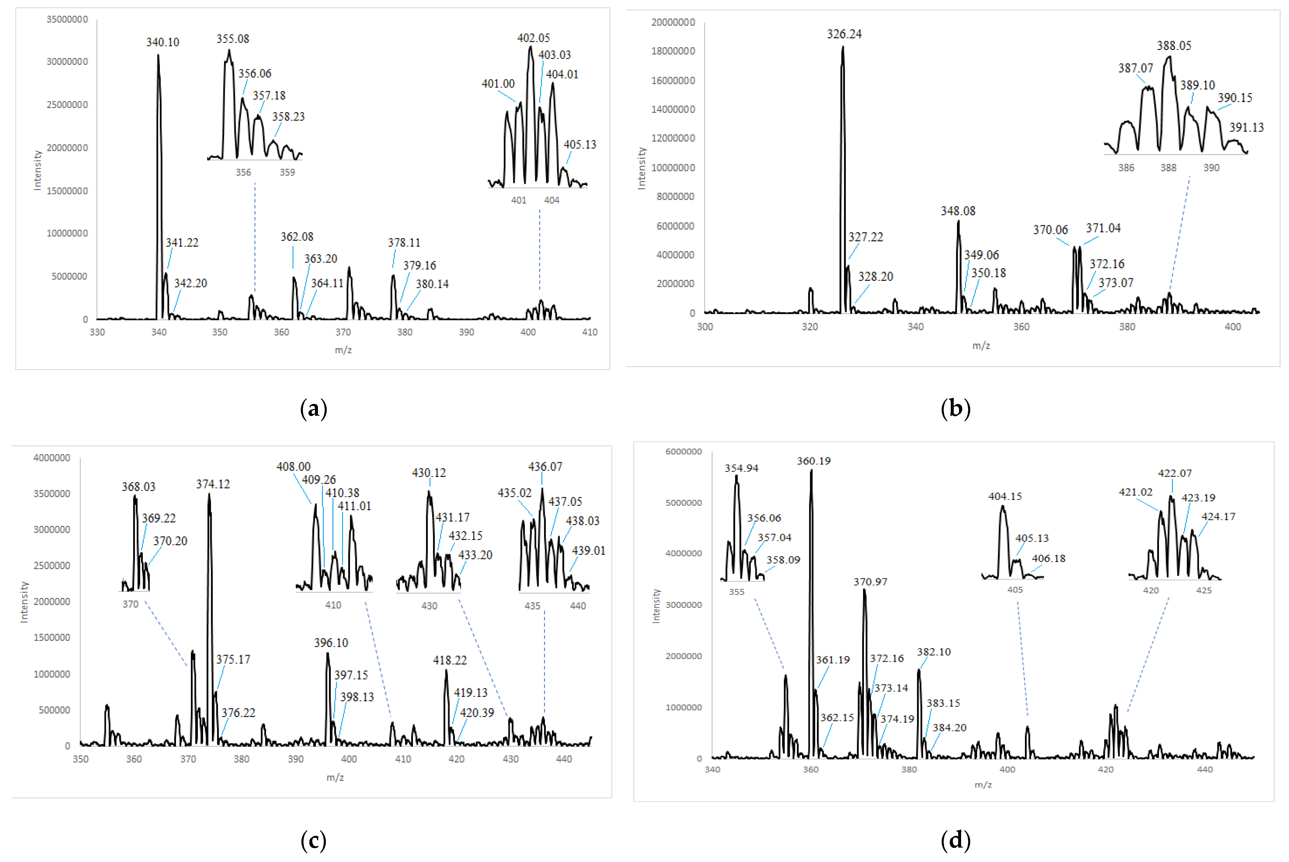 Inorganics 10 00008 g011