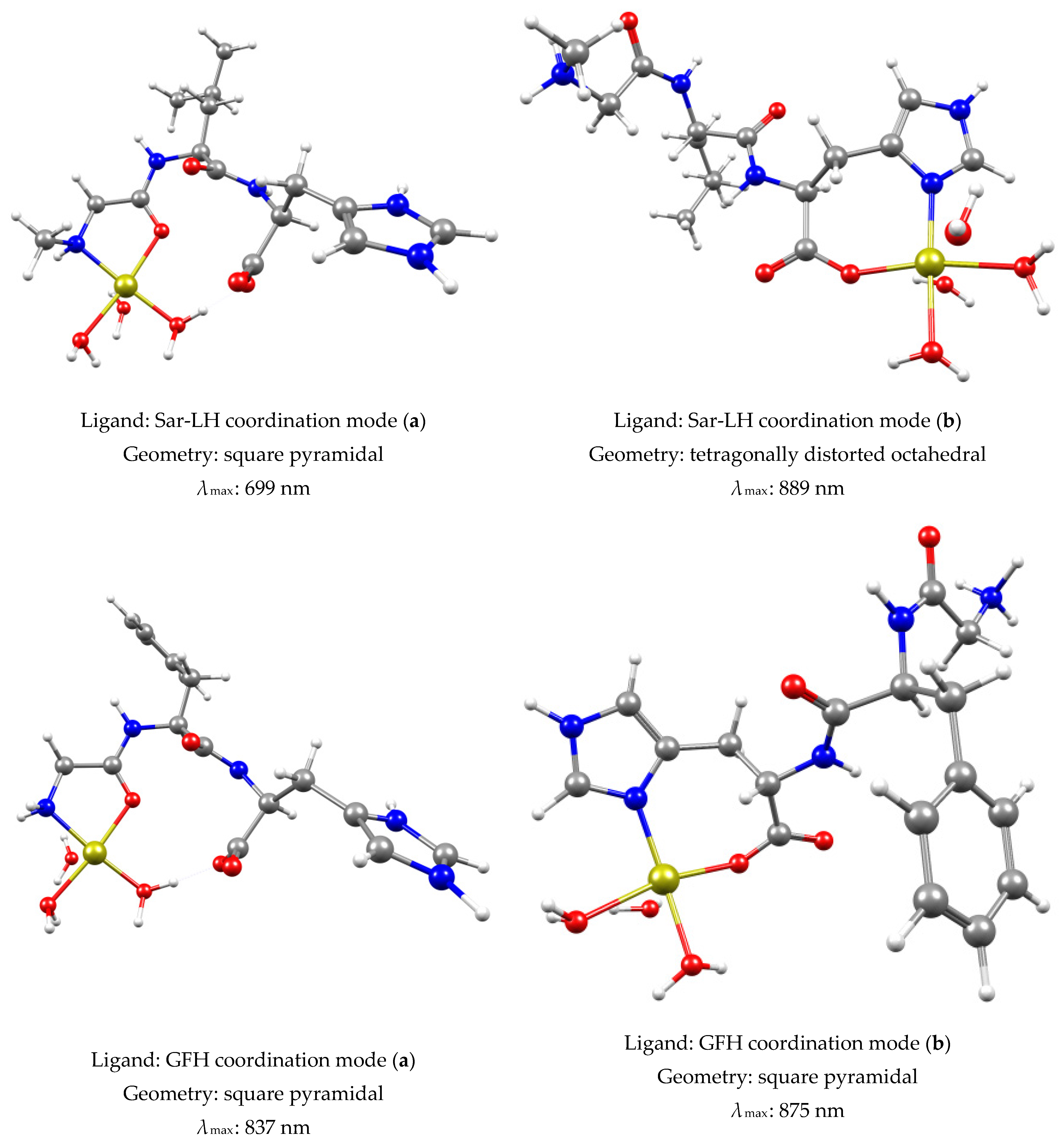 Inorganics 10 00008 g012b