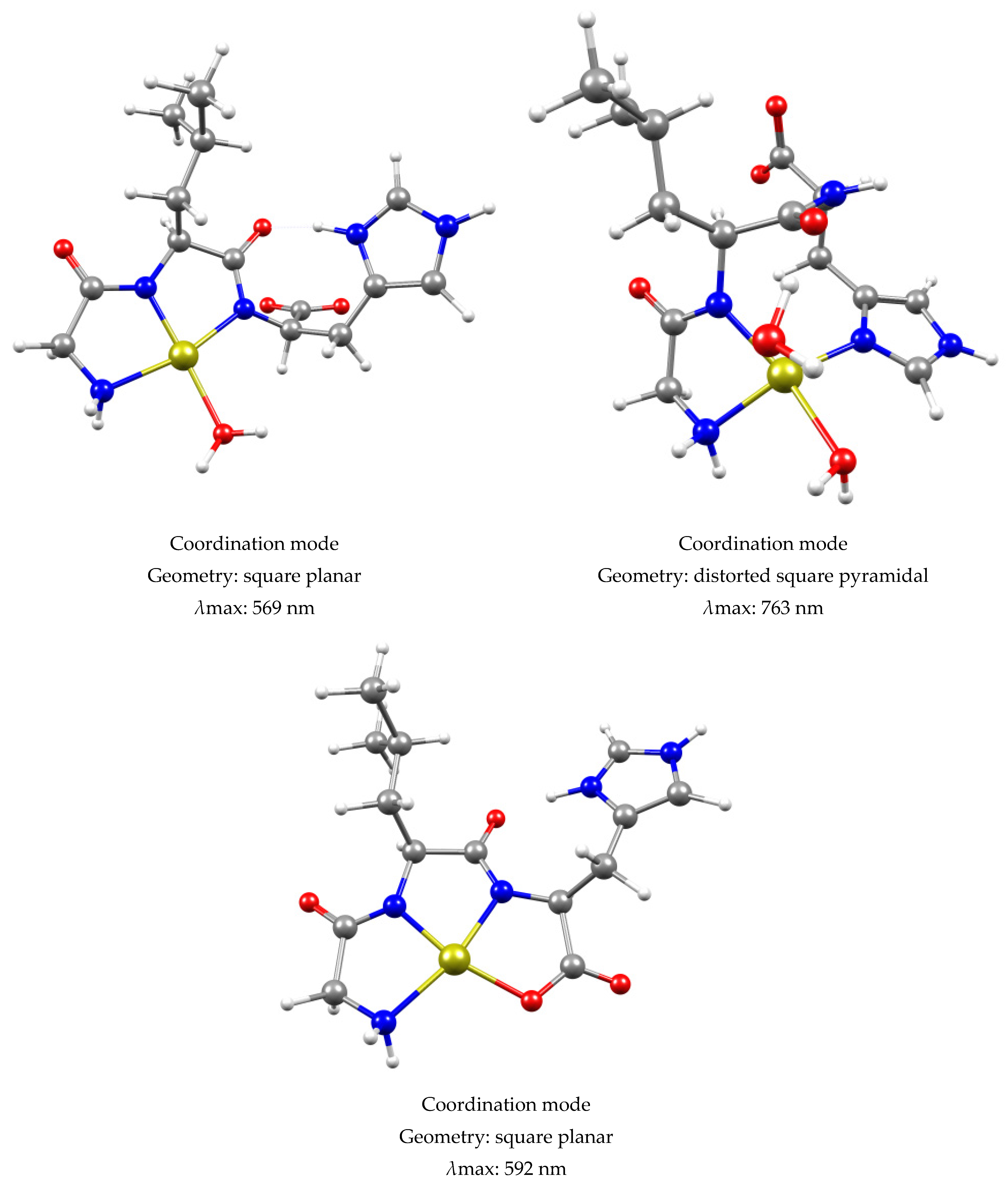 Inorganics 10 00008 g014