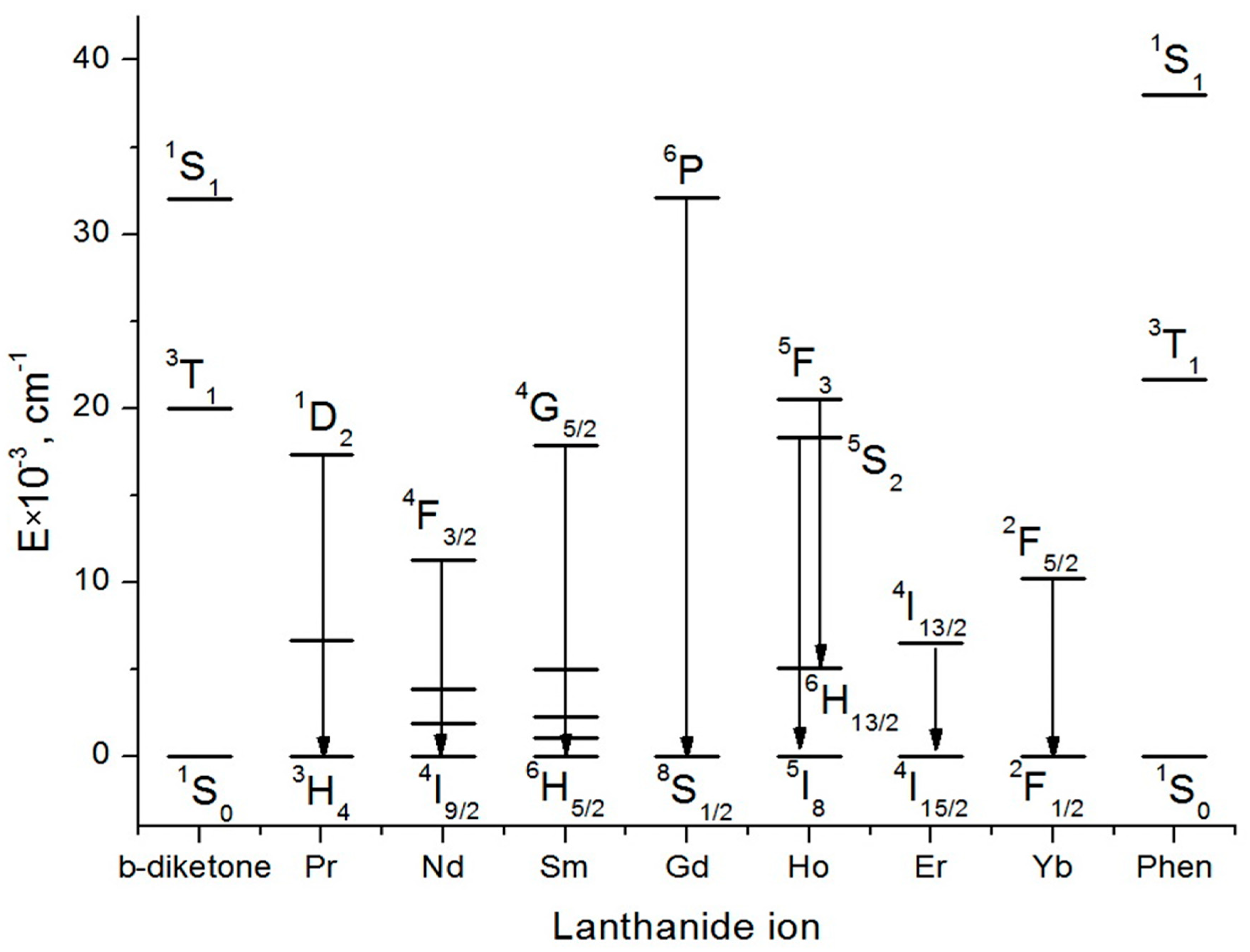 Inorganics 10 00009 g004 Inorganics 10 00009 g004