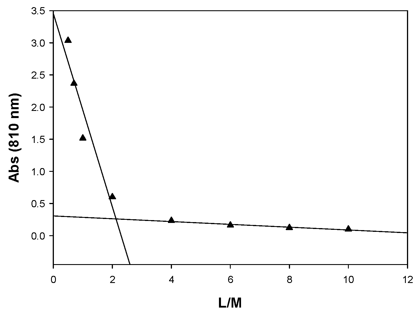 Inorganics 10 00013 g003