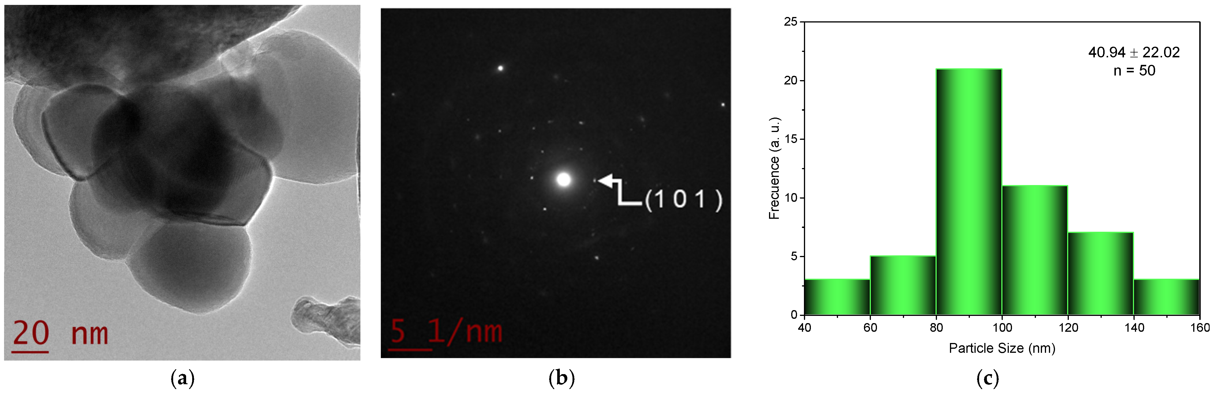 Inorganics 10 00016 g002a