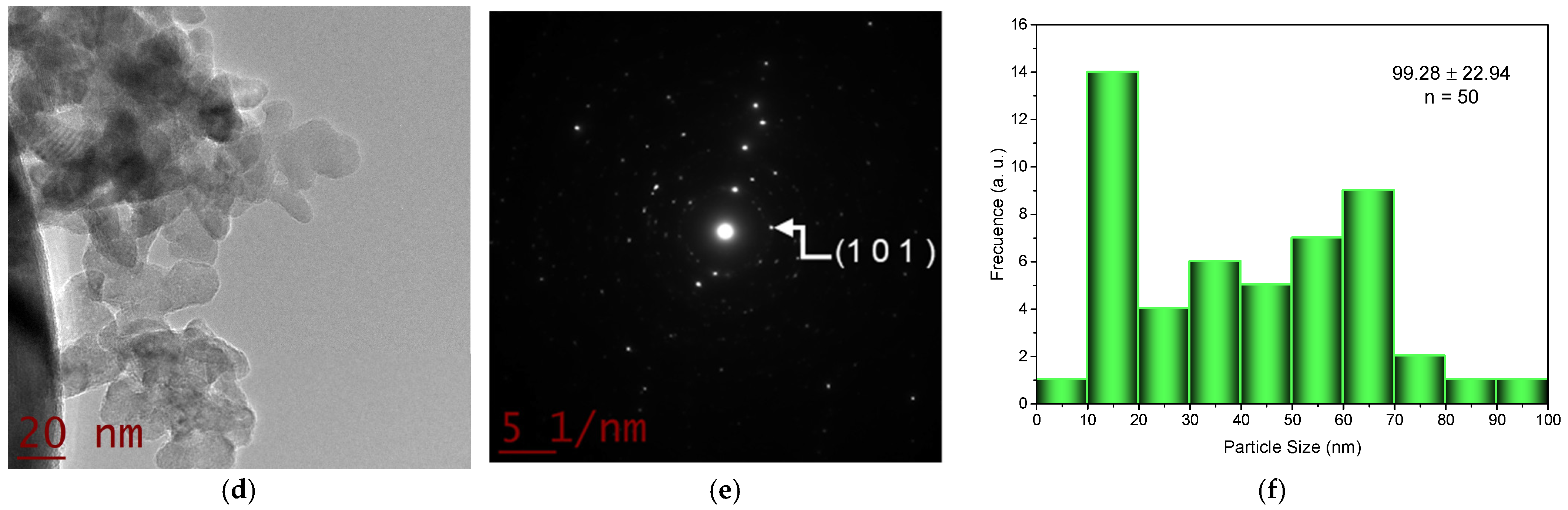 Inorganics 10 00016 g002b