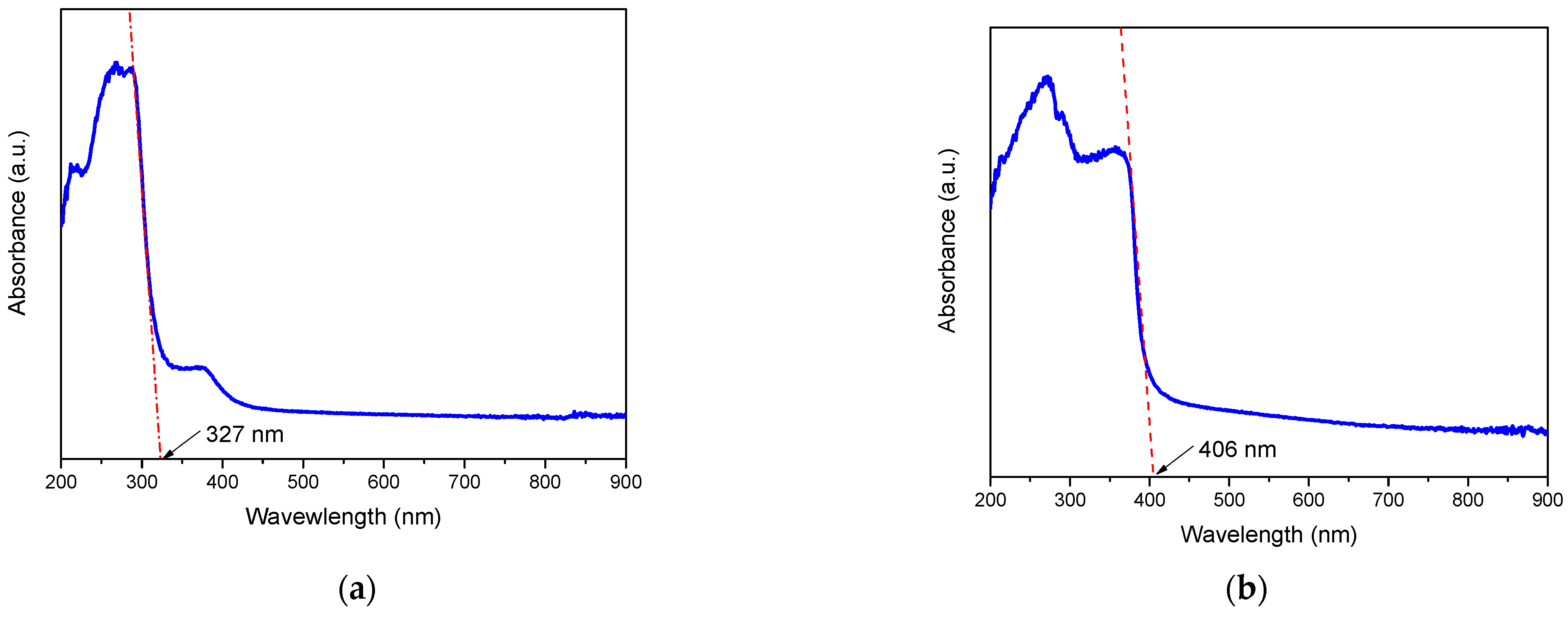 Inorganics 10 00016 g003