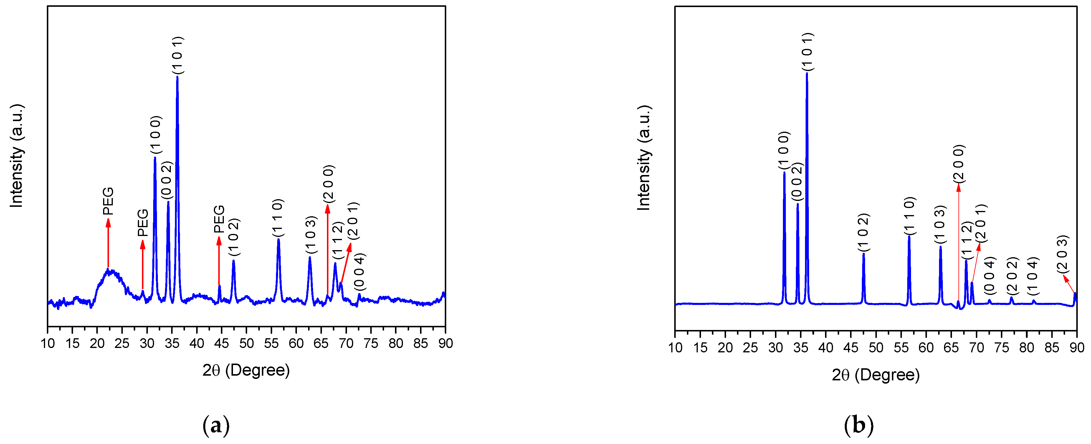 Inorganics 10 00016 g004