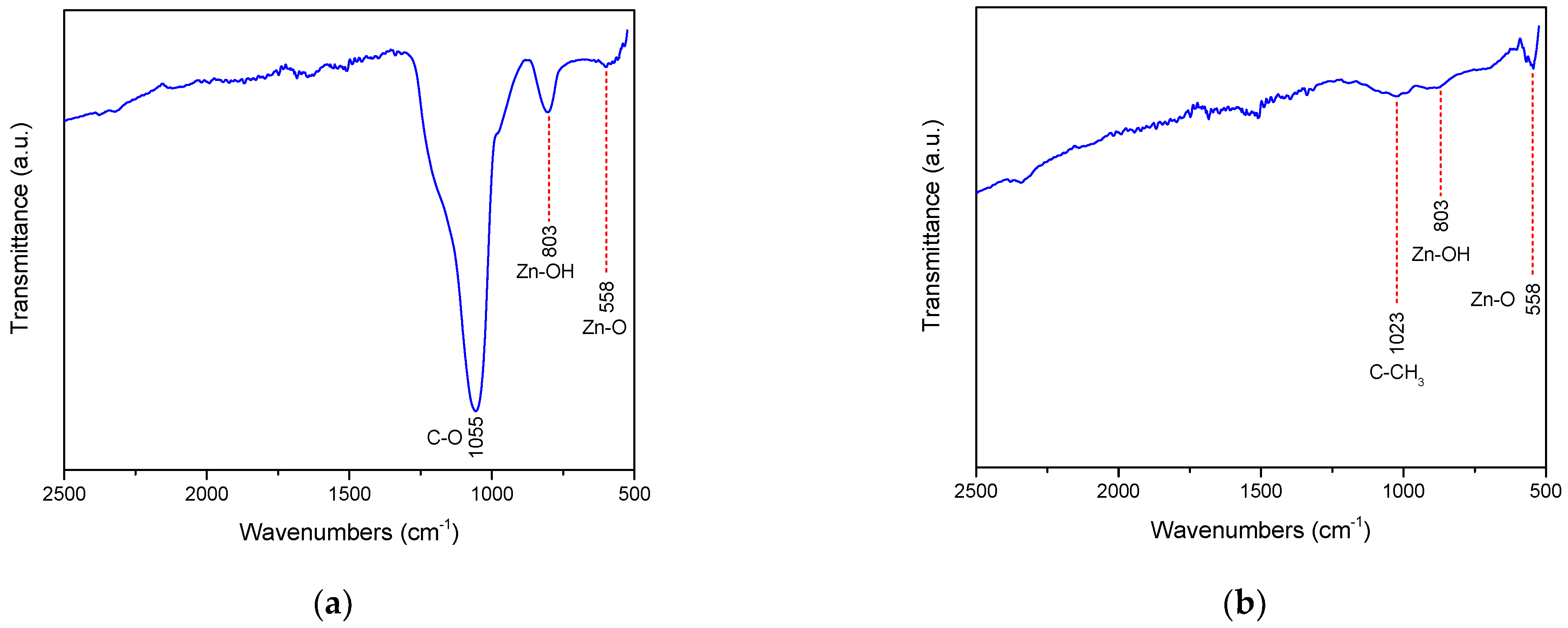 Inorganics 10 00016 g005