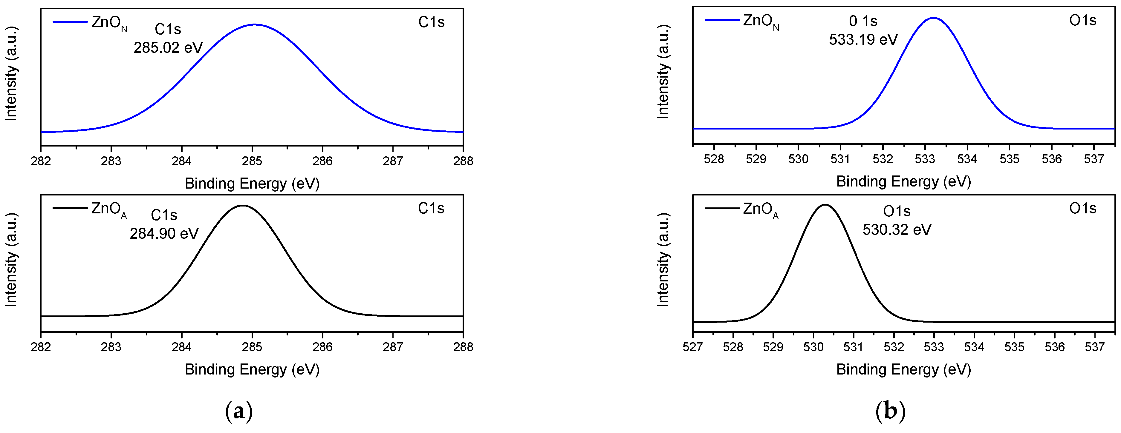 Inorganics 10 00016 g007a