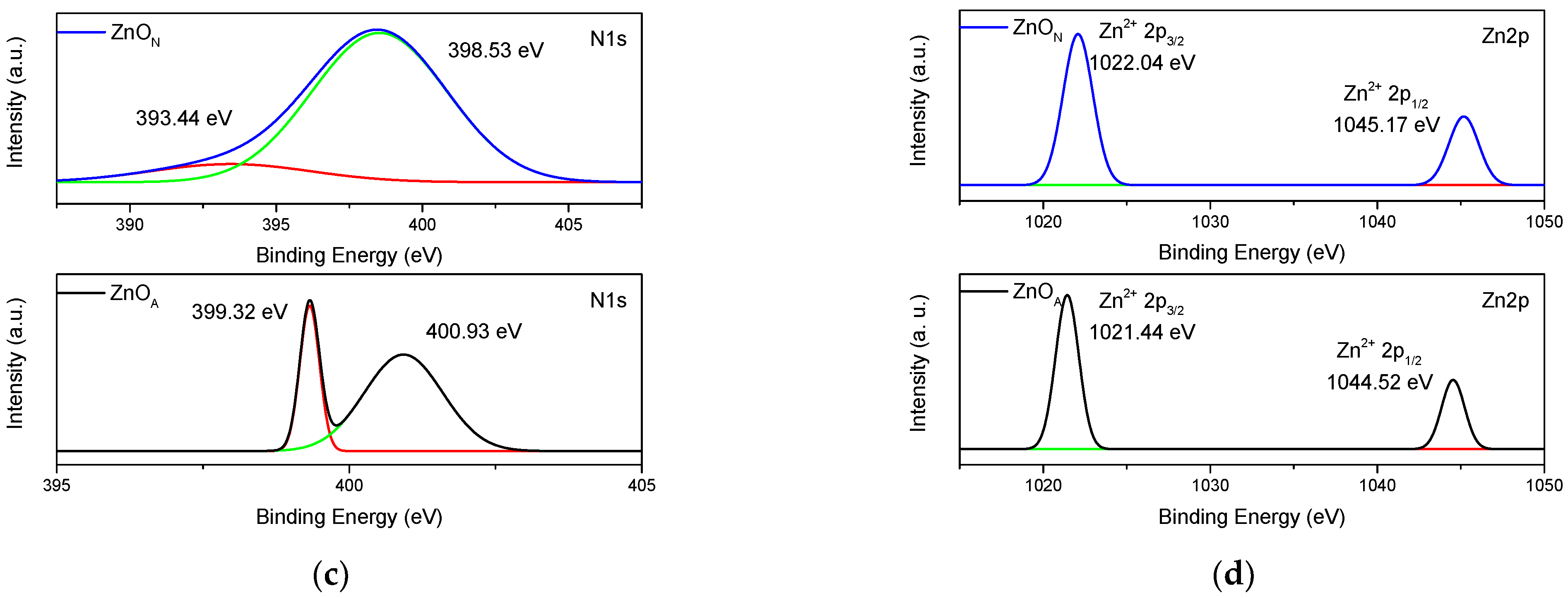 Inorganics 10 00016 g007b