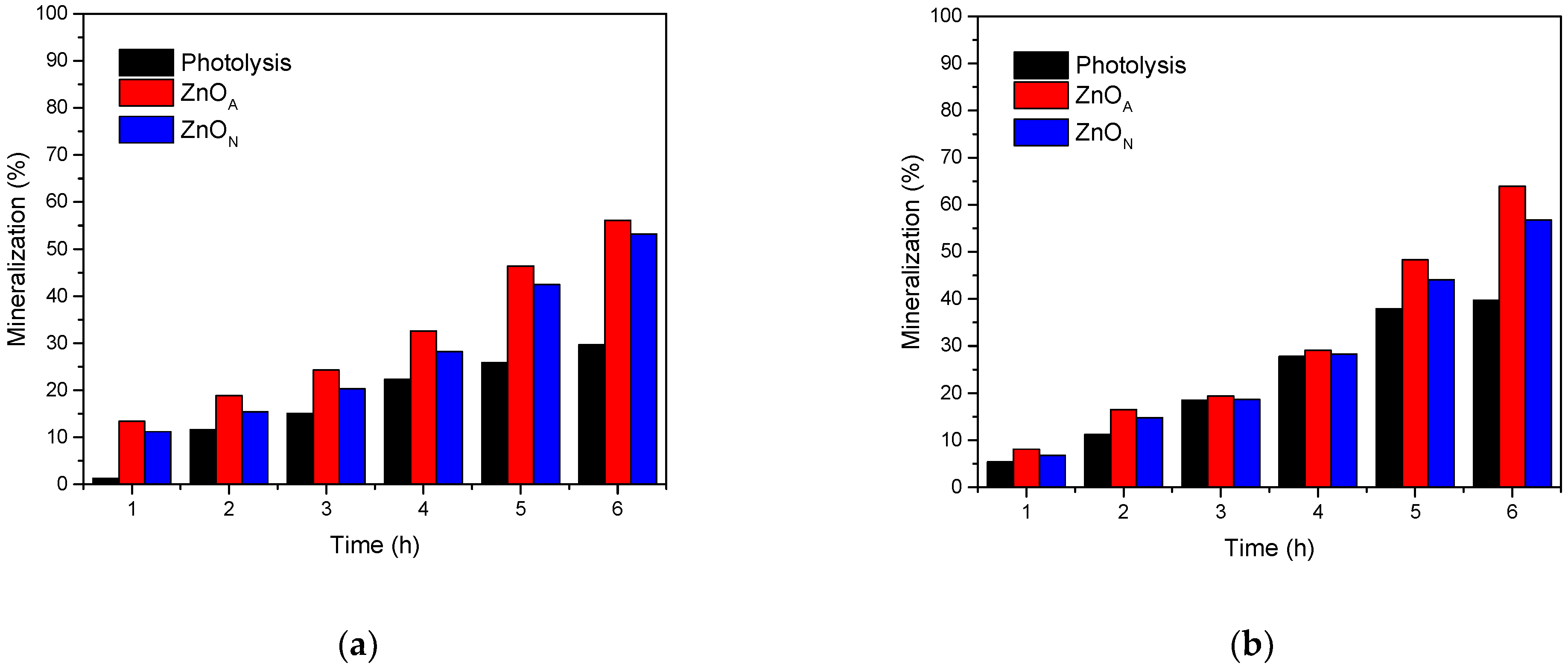 Inorganics 10 00016 g010
