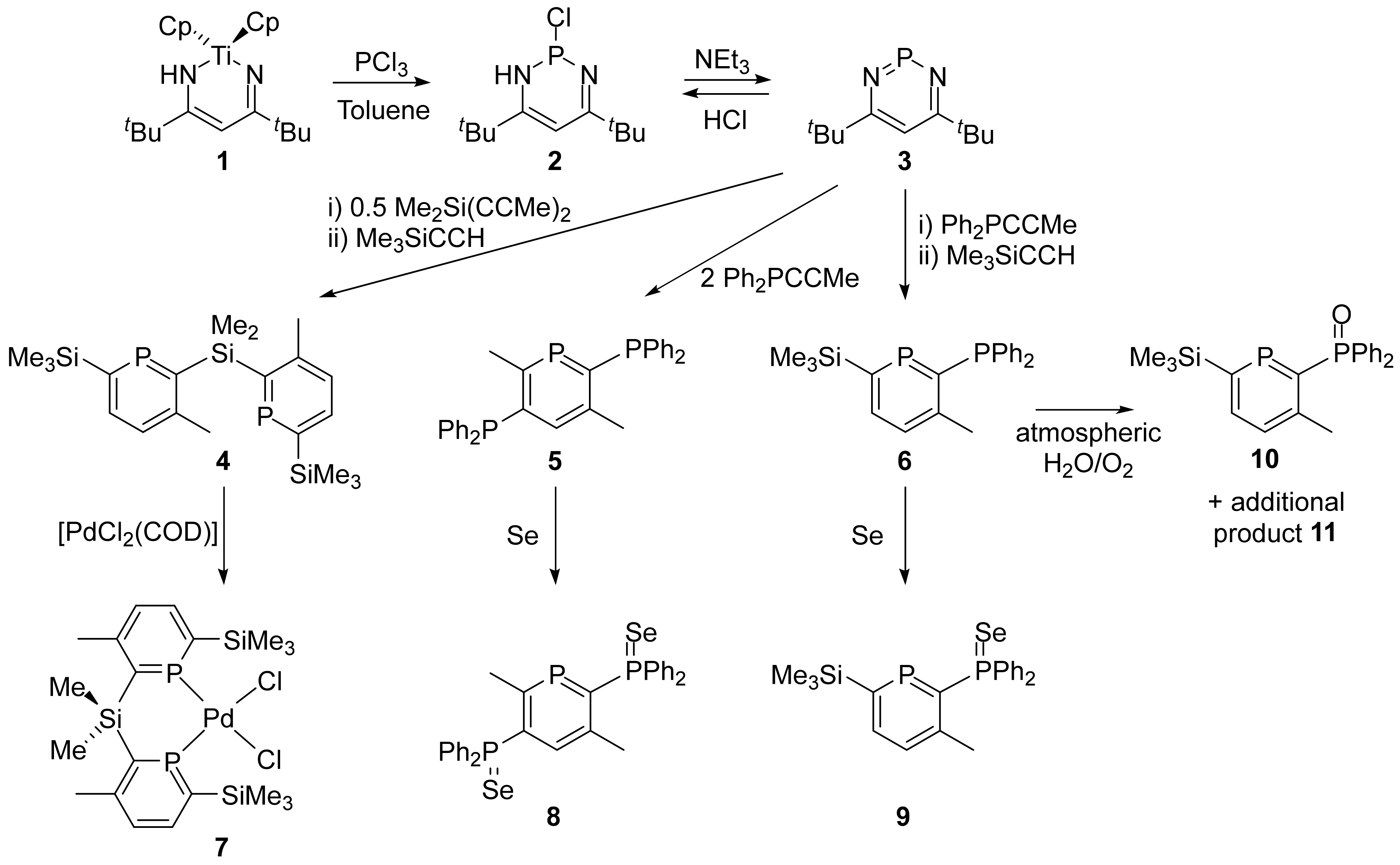 Inorganics 10 00017 sch001