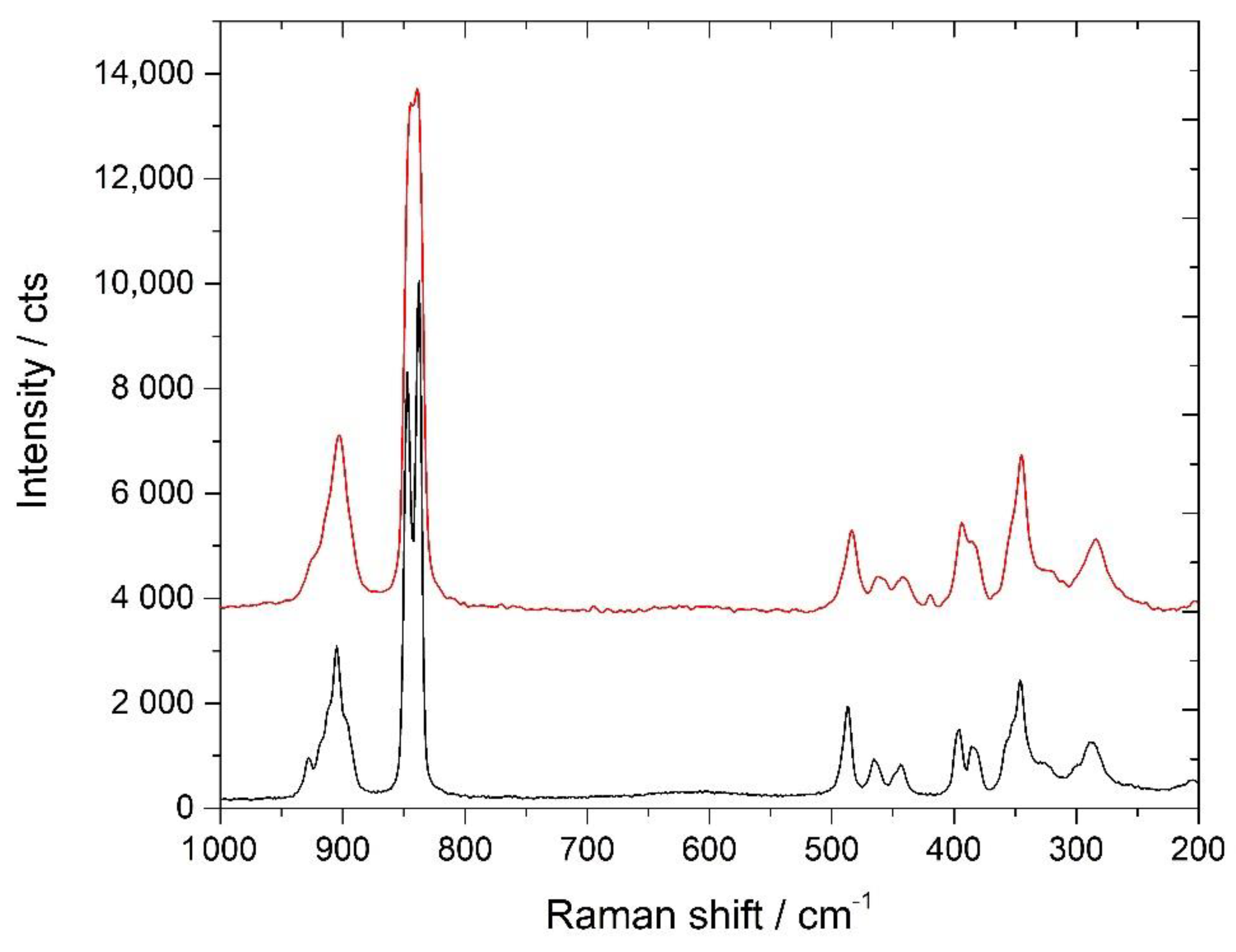 Inorganics 10 00018 g006