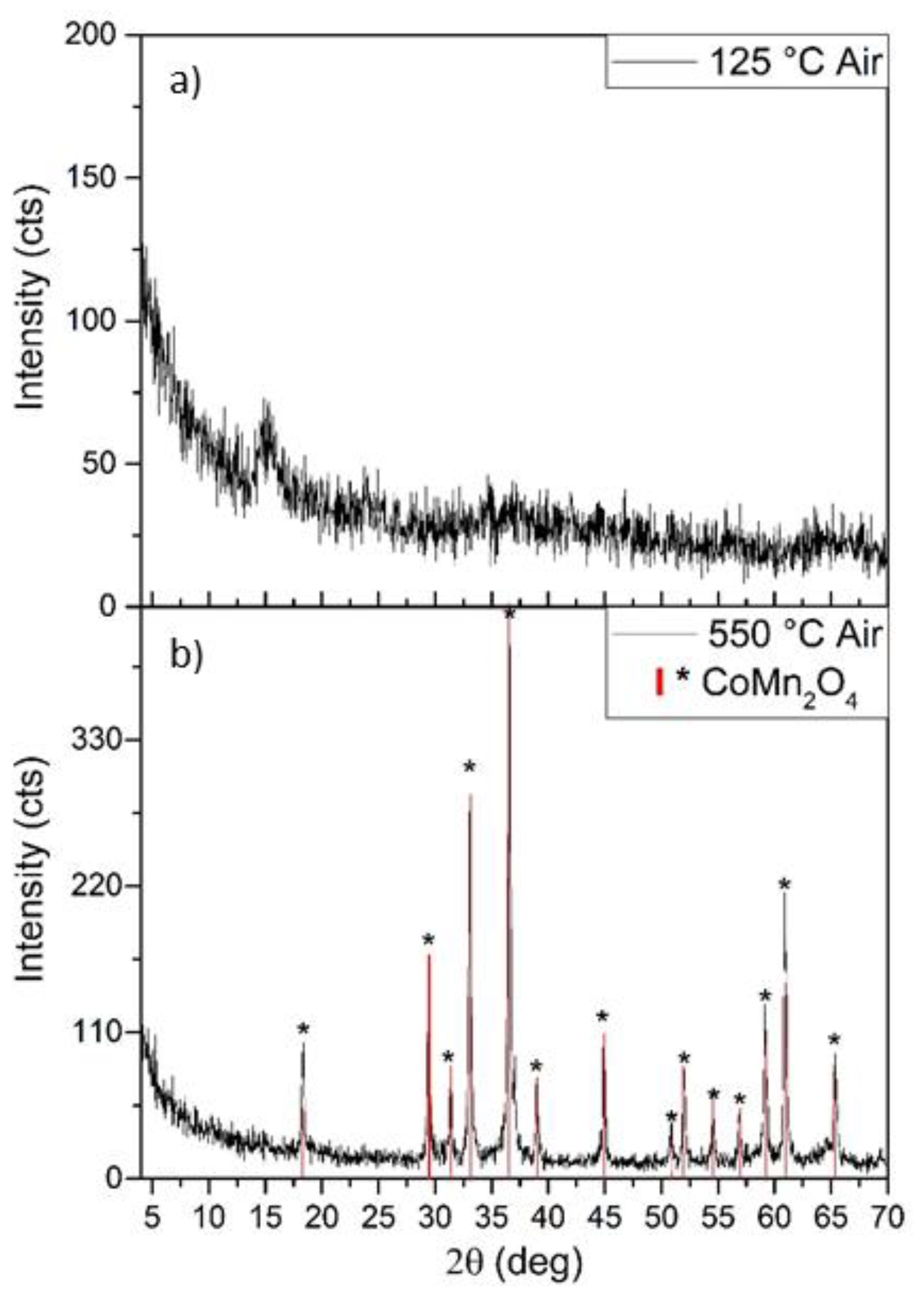 Inorganics 10 00018 g007