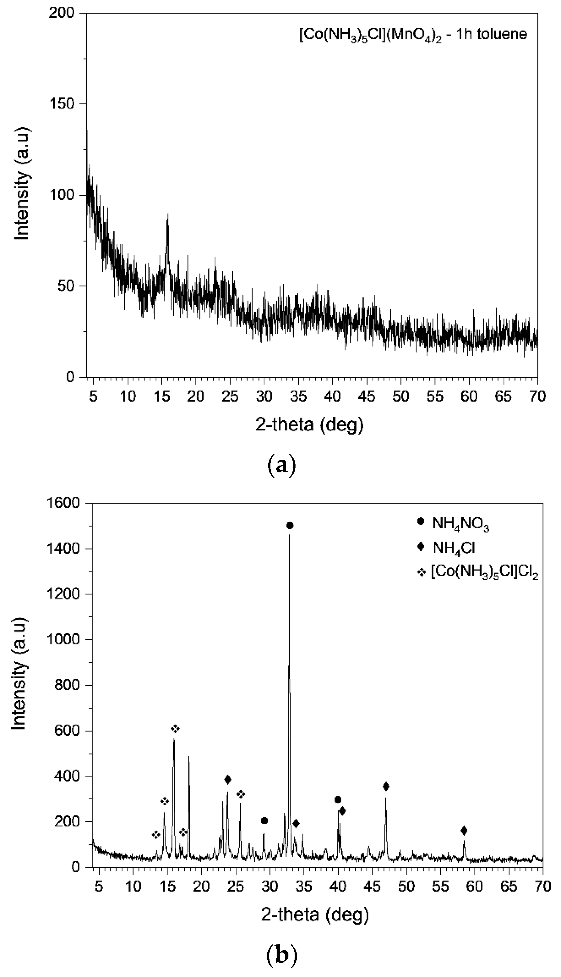 Inorganics 10 00018 g010