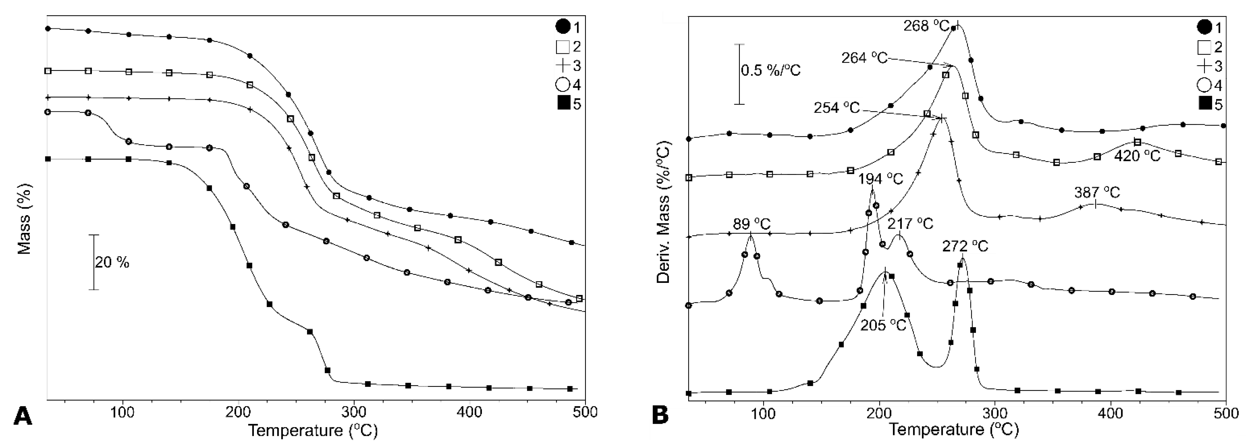 Inorganics 10 00020 g008
