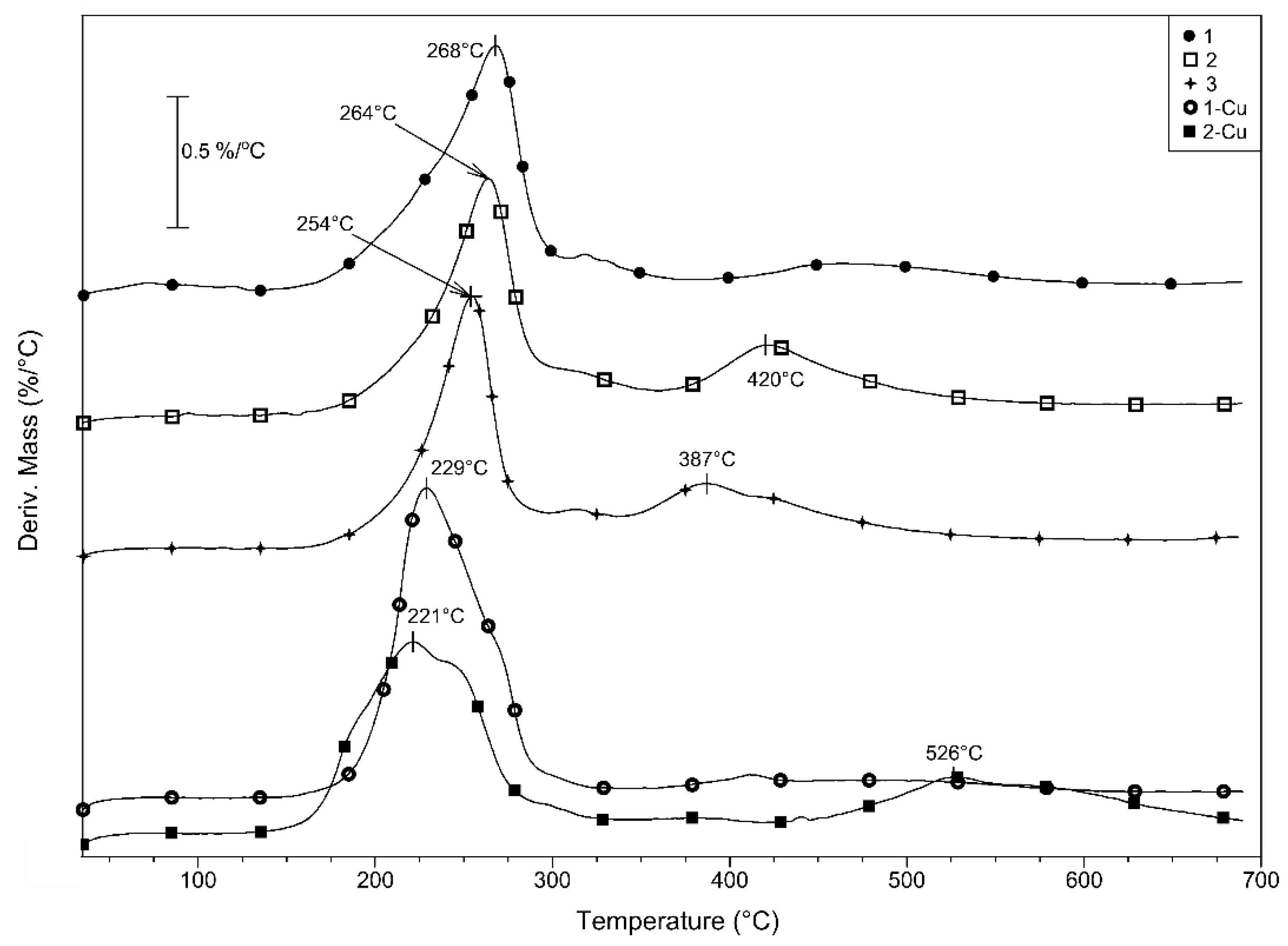 Inorganics 10 00020 g009