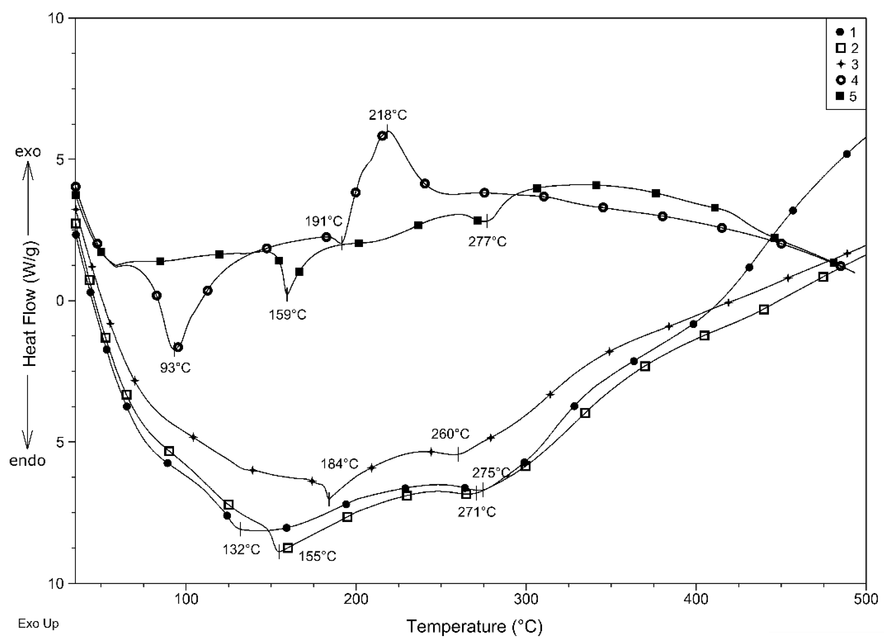 Inorganics 10 00020 g010