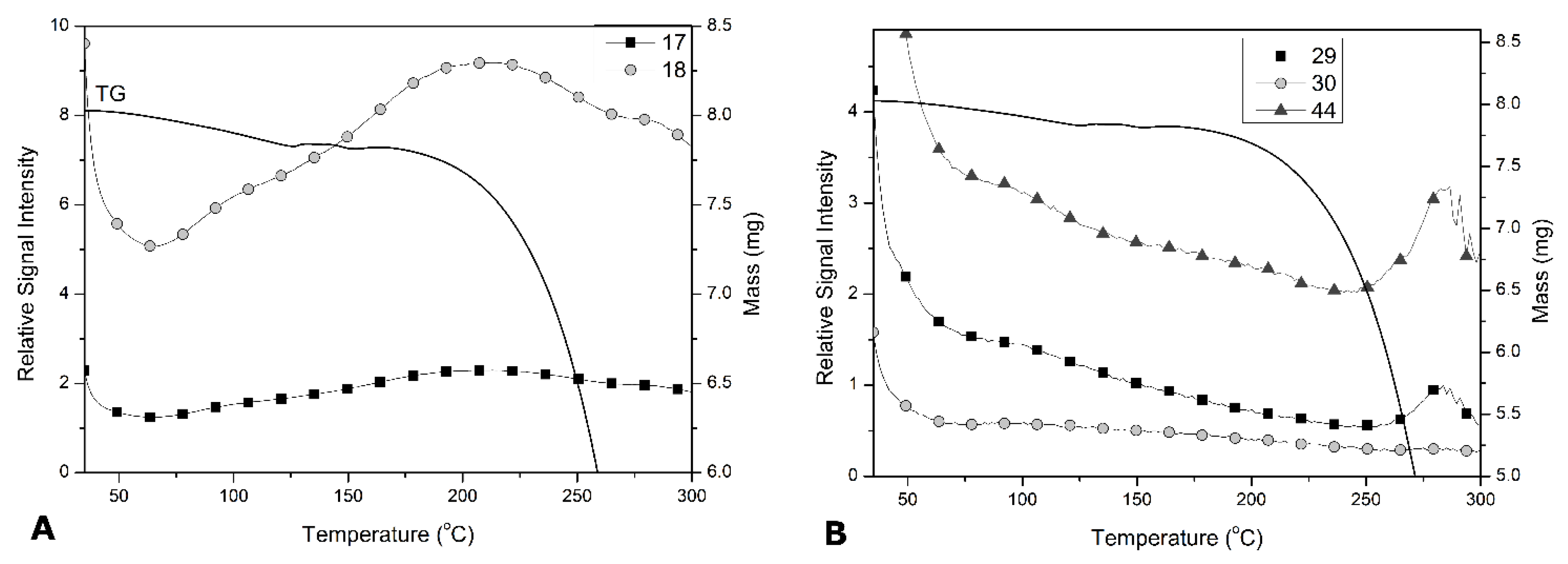 Inorganics 10 00020 g011