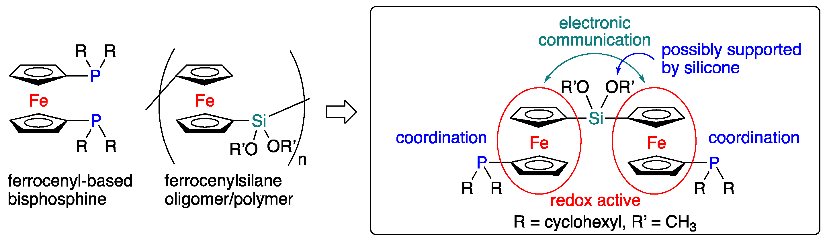 Inorganics 10 00022 g001