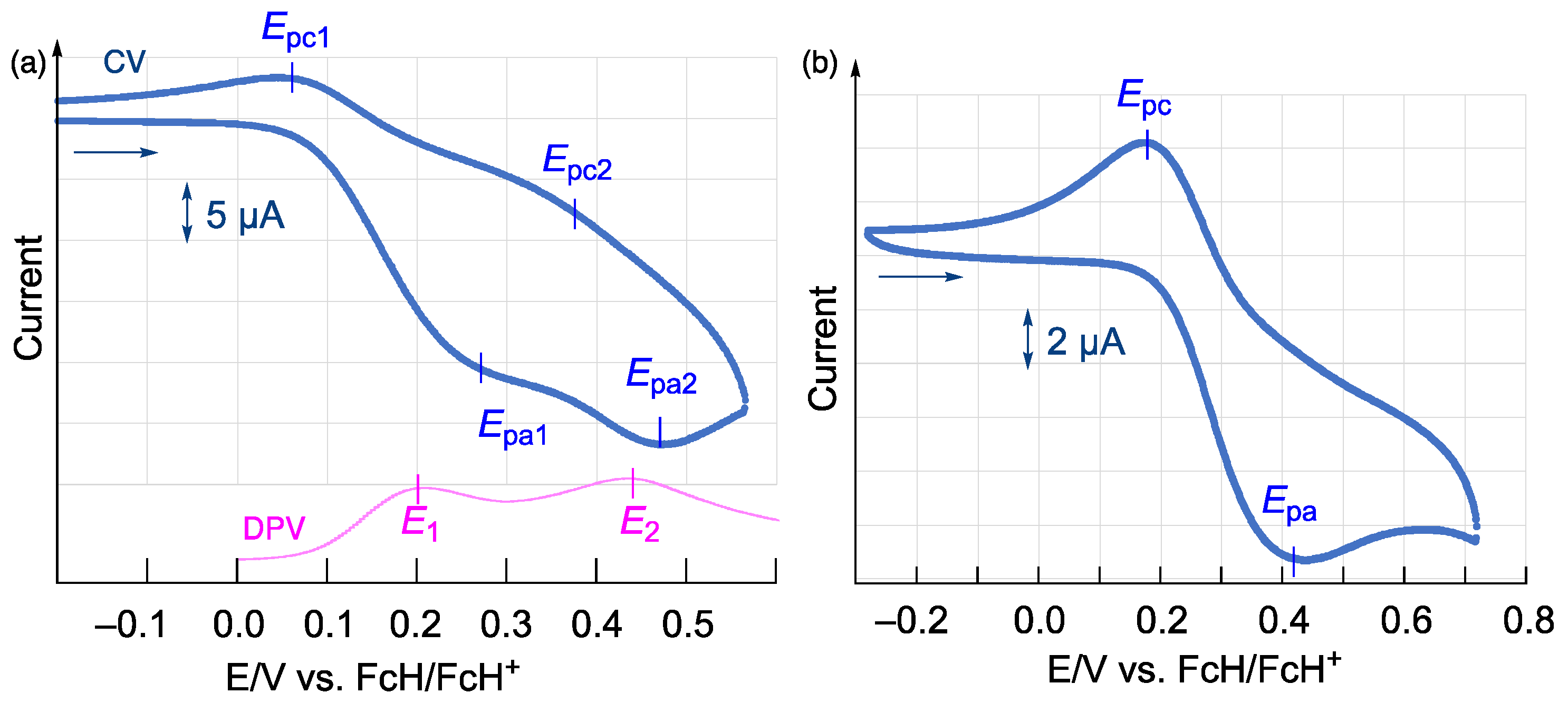 Inorganics 10 00022 g003