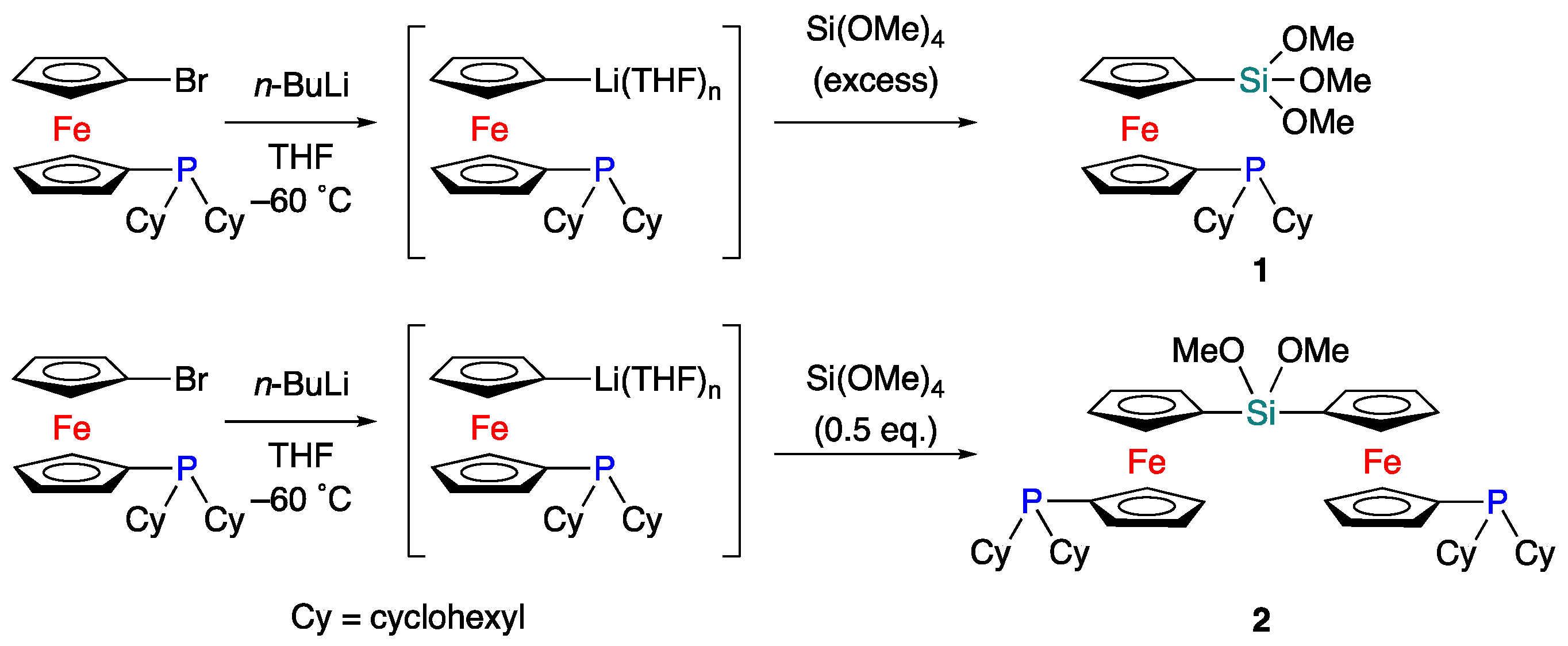 Inorganics 10 00022 sch001