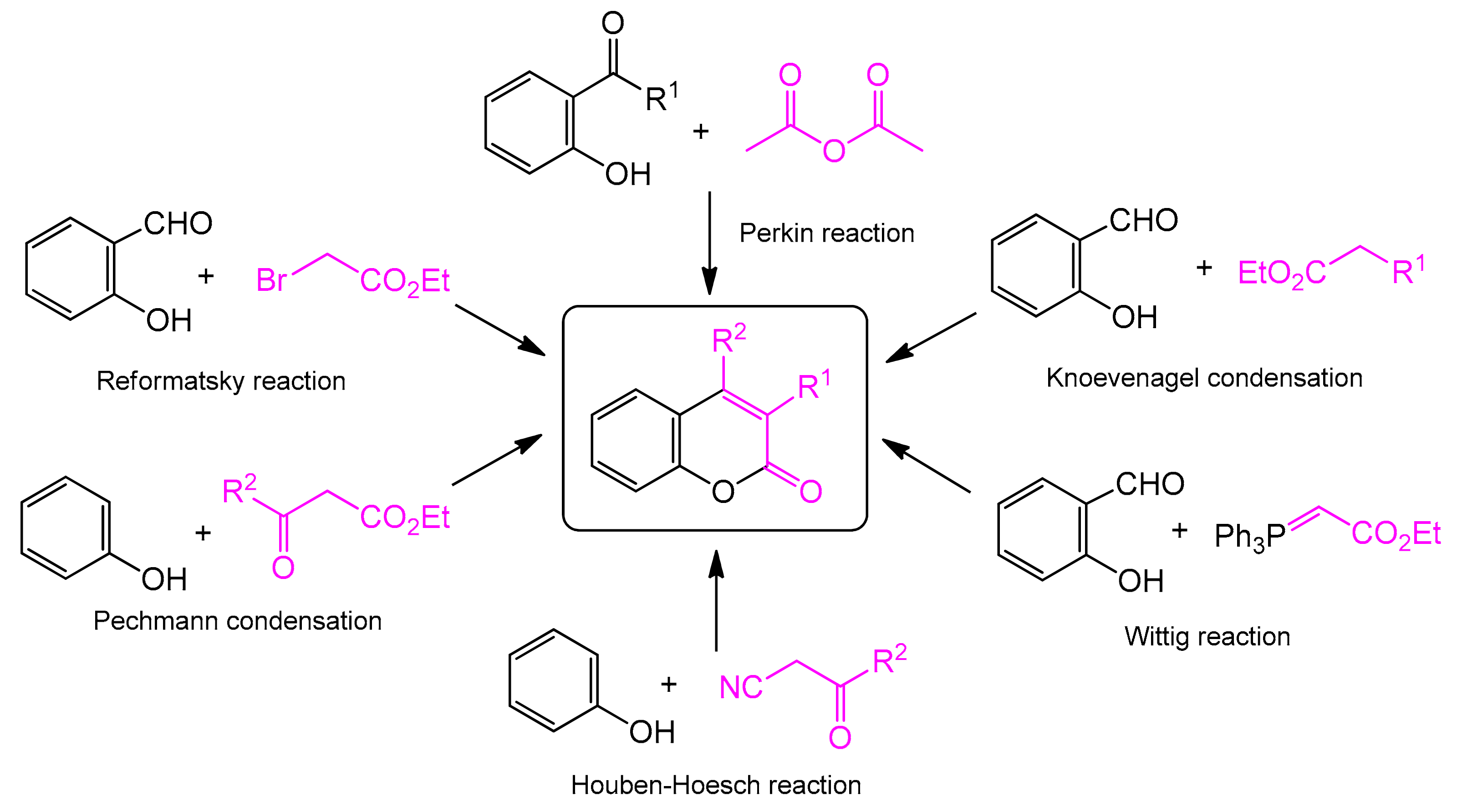 Inorganics 10 00023 sch001