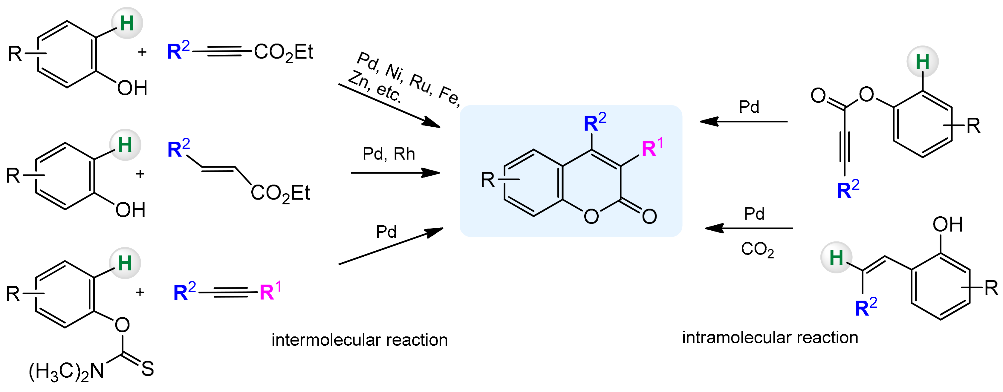 Inorganics 10 00023 sch003